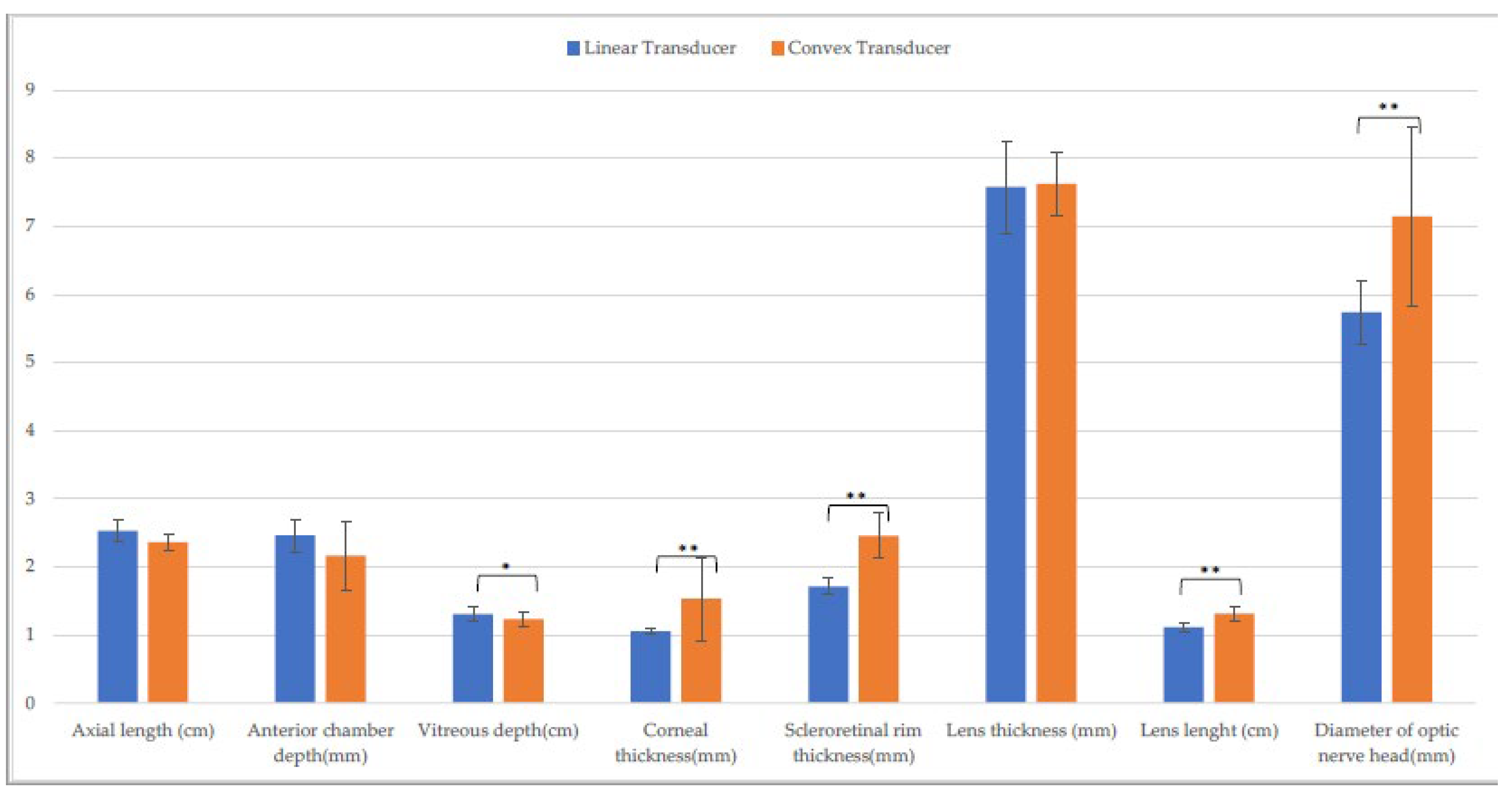 Animals 13 00742 g005 550