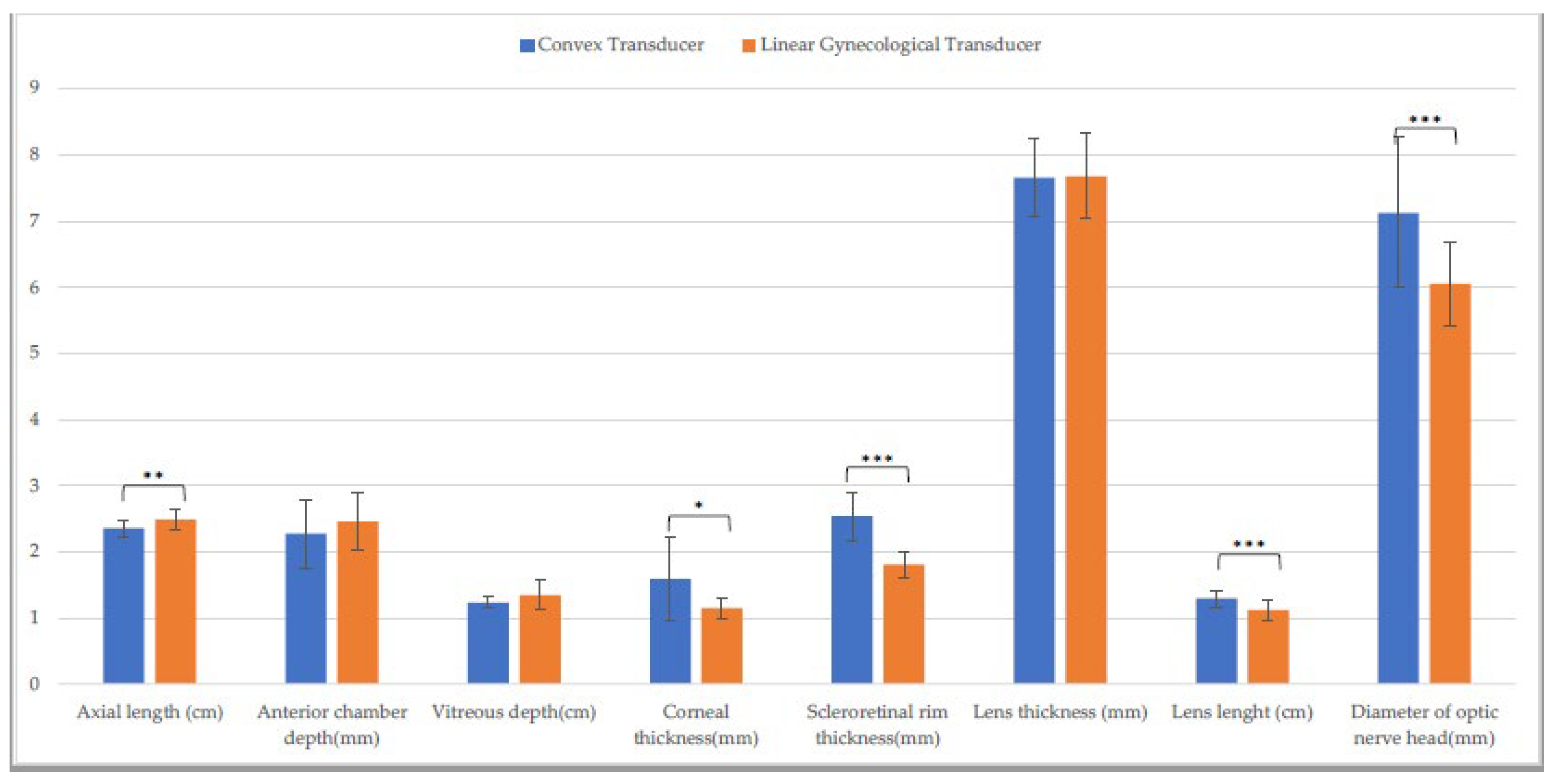 Animals 13 00742 g006 550