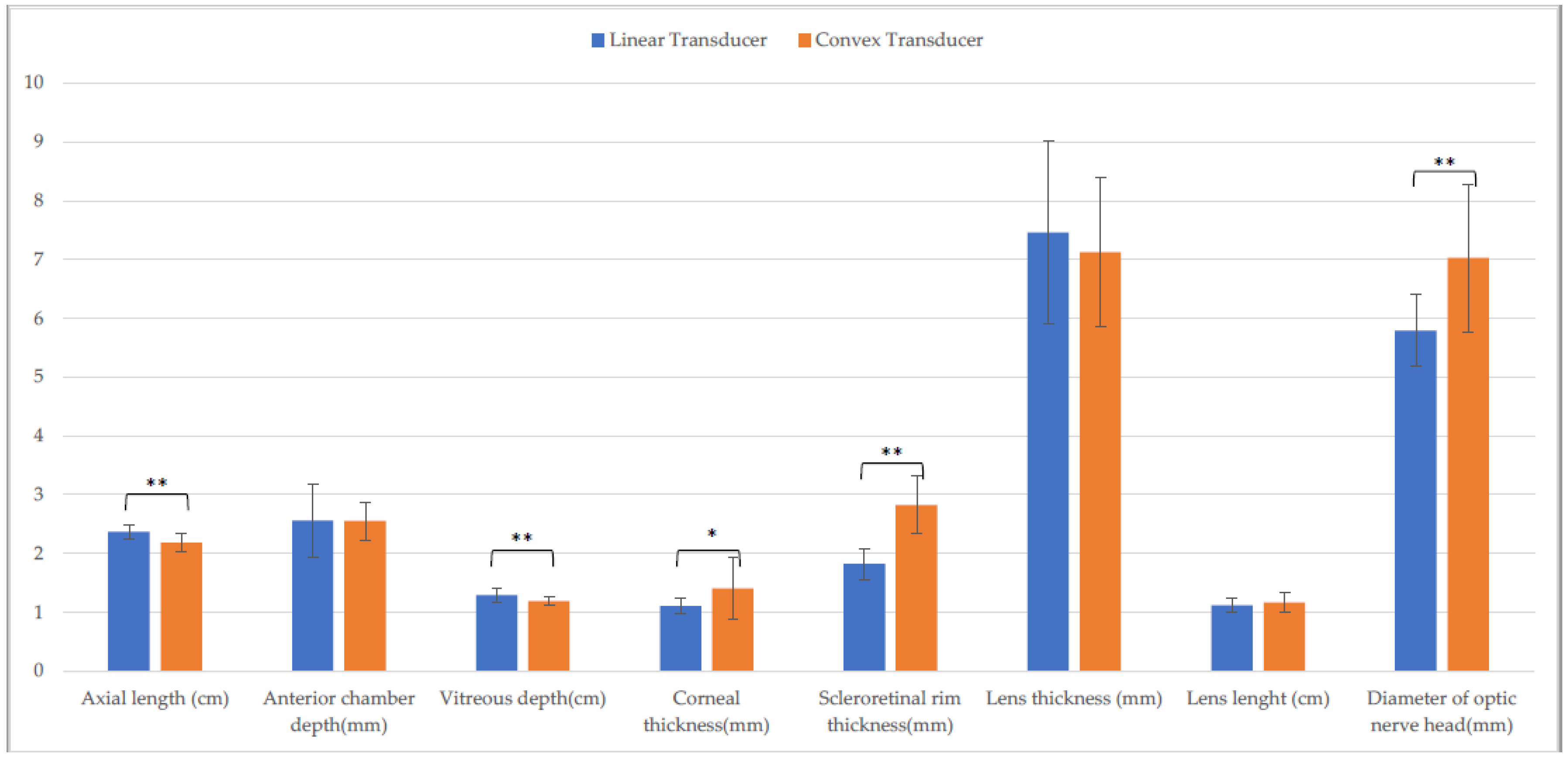 Animals 13 00742 g007 550