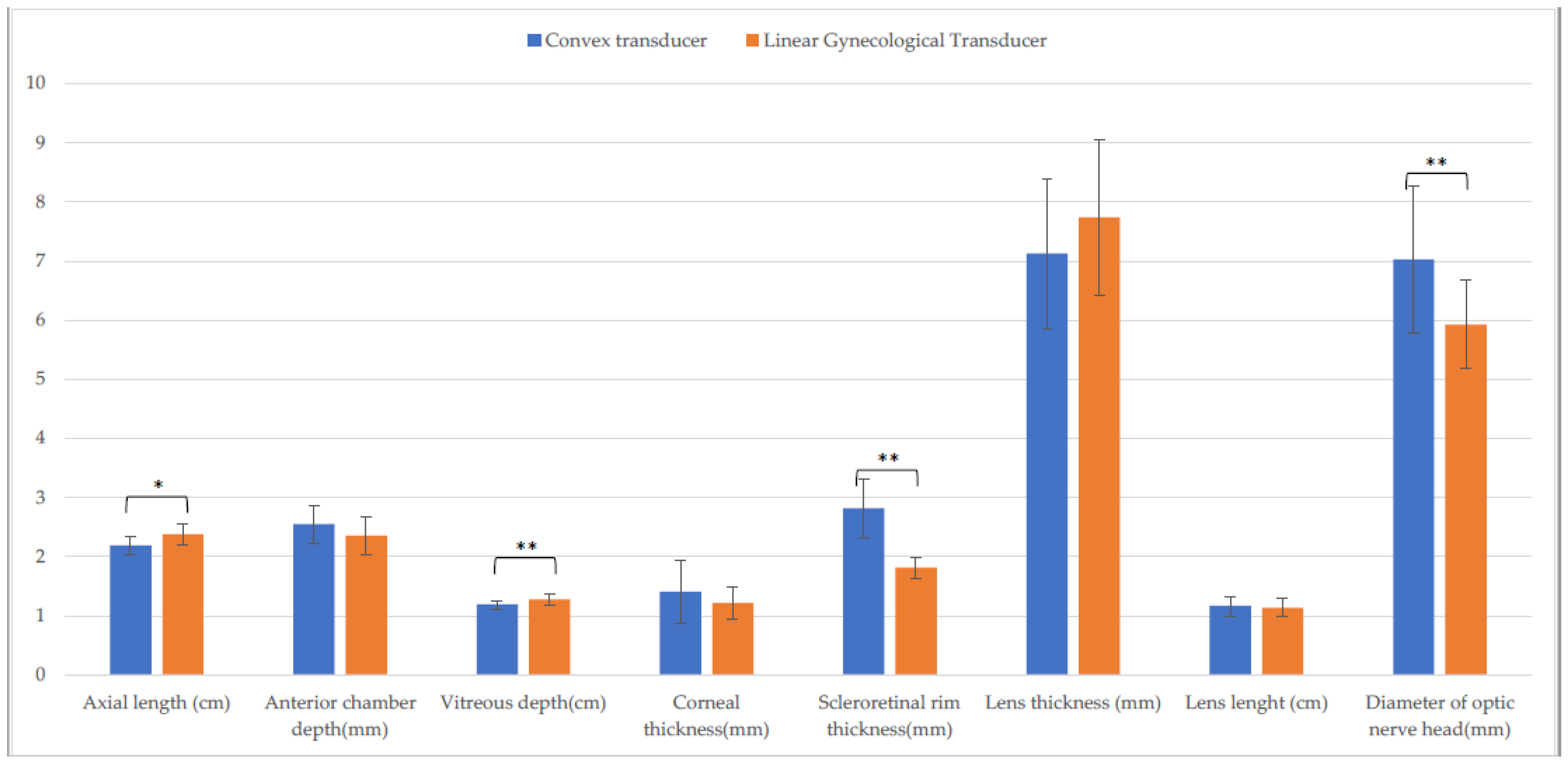 Animals 13 00742 g009 550