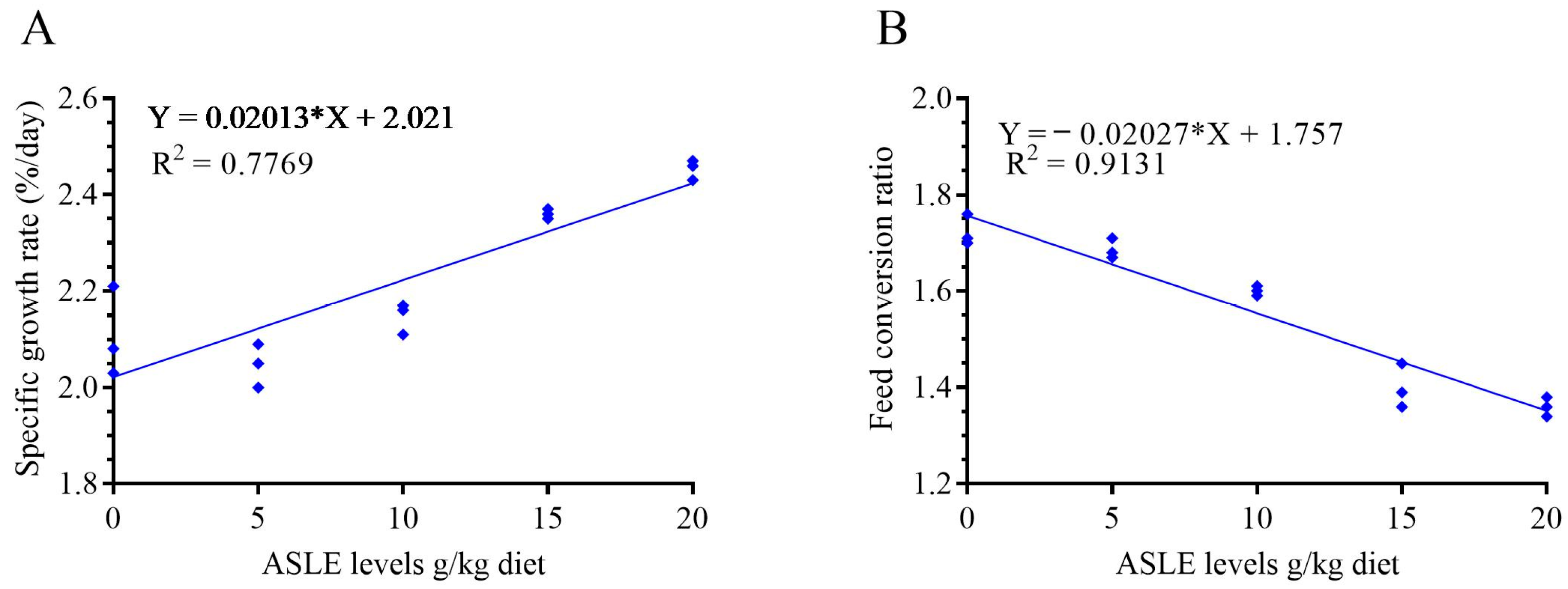 Animals 13 00746 g001 Animals 13 00746 g001
