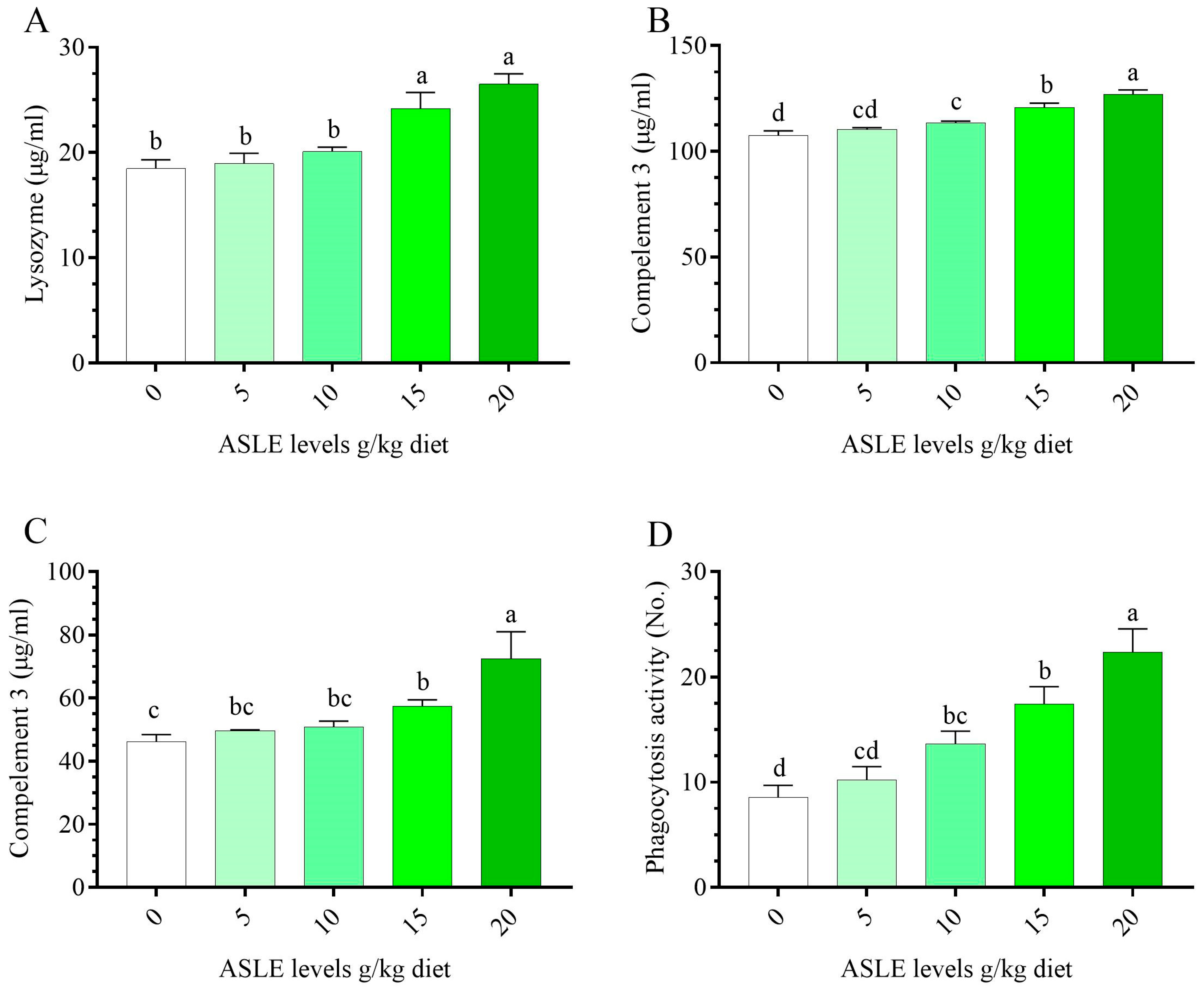 Animals 13 00746 g002 Animals 13 00746 g002