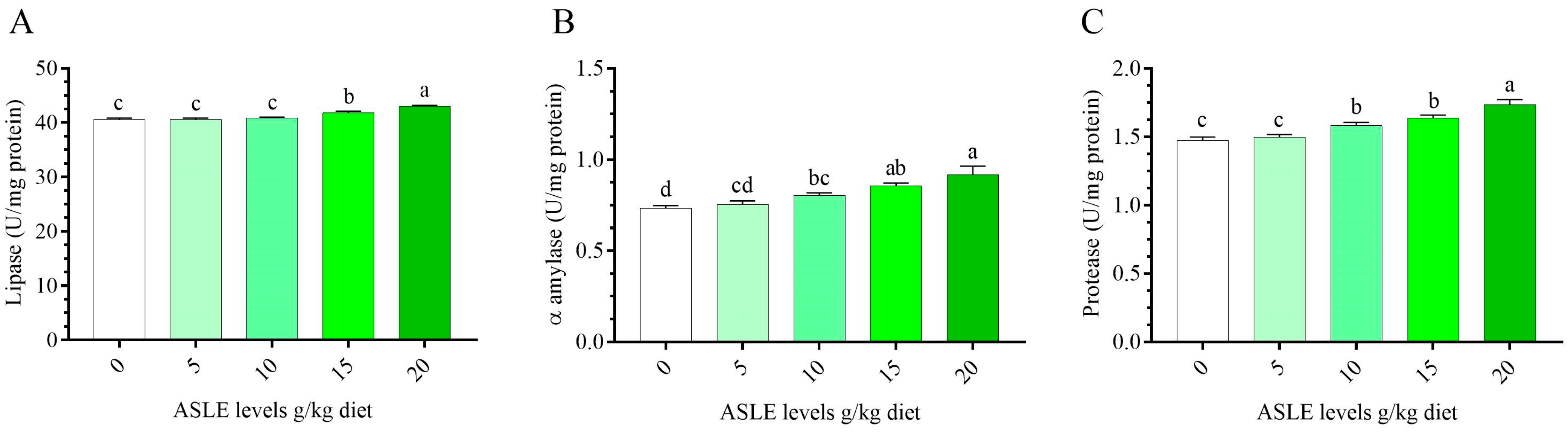 Animals 13 00746 g003 Animals 13 00746 g003