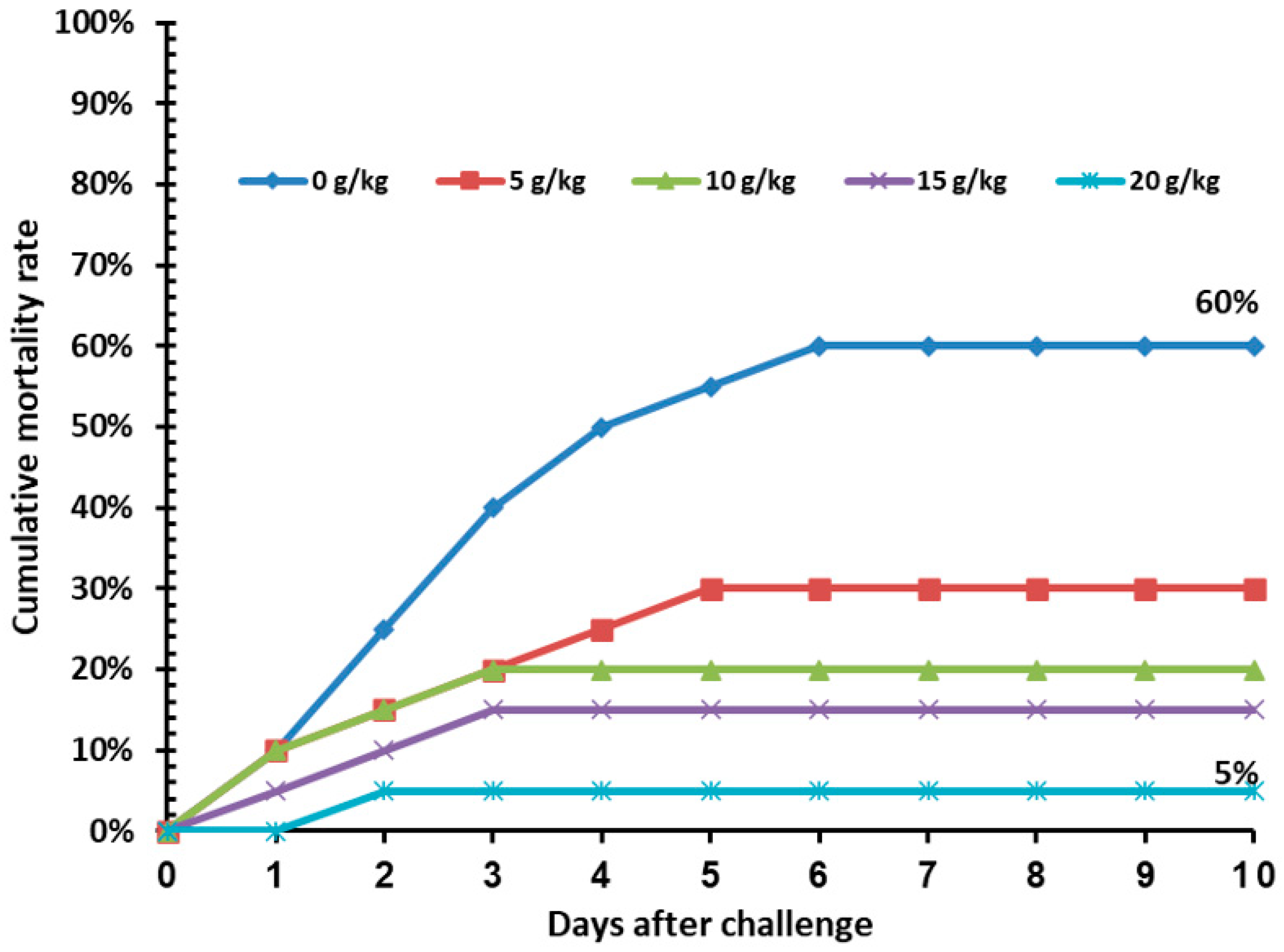 Animals 13 00746 g004 Animals 13 00746 g004