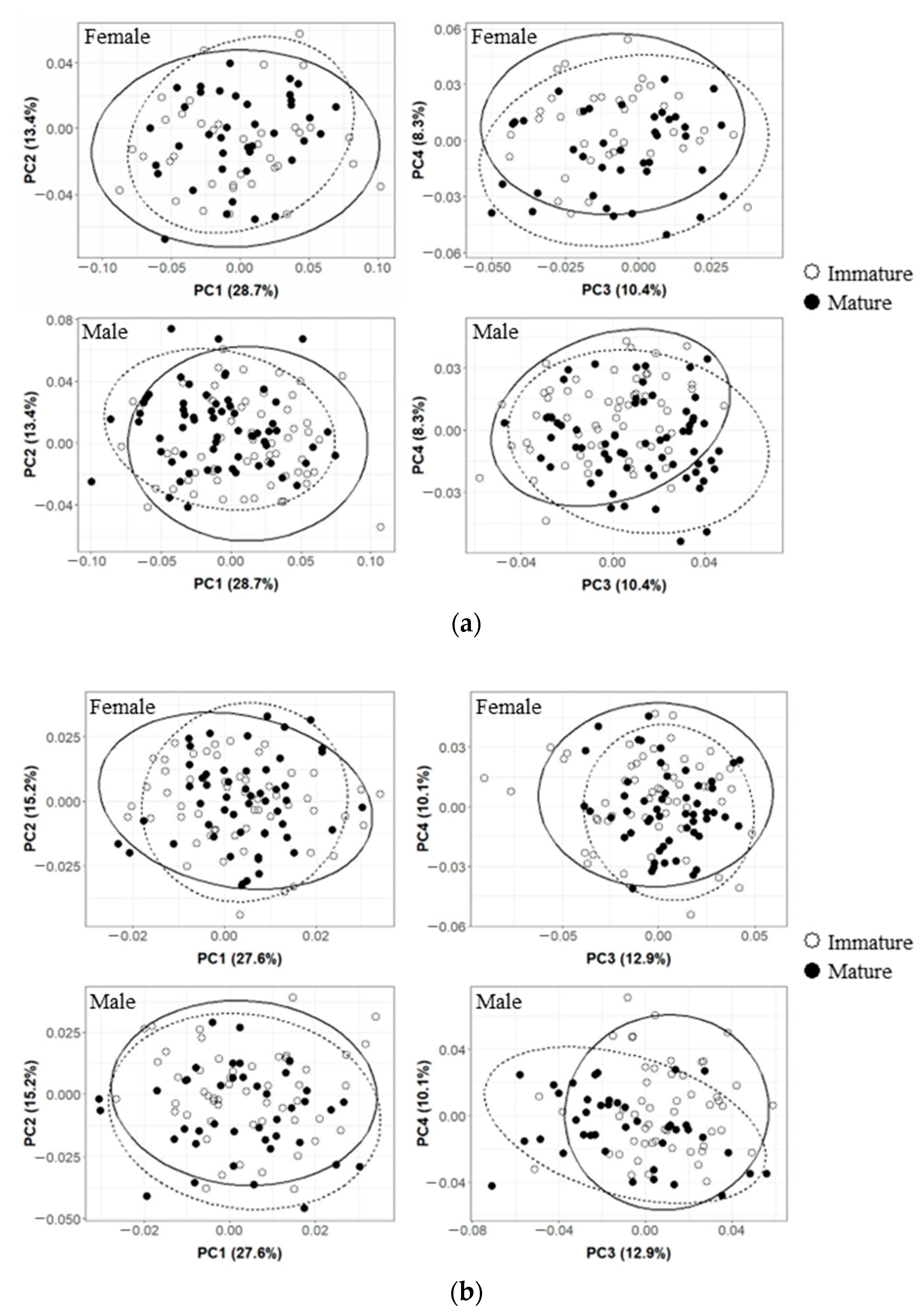 Animals 13 00752 g003a