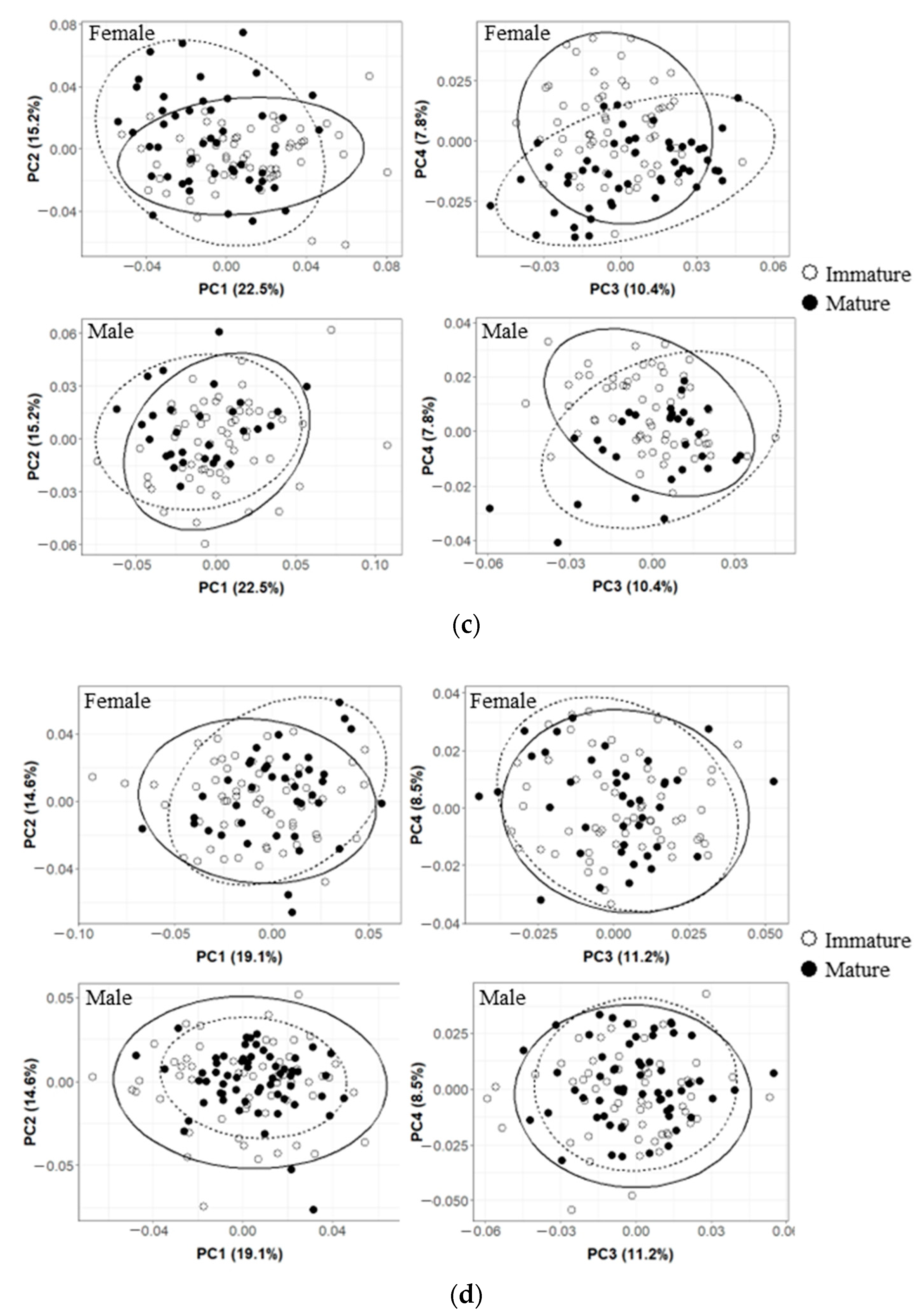 Animals 13 00752 g003b