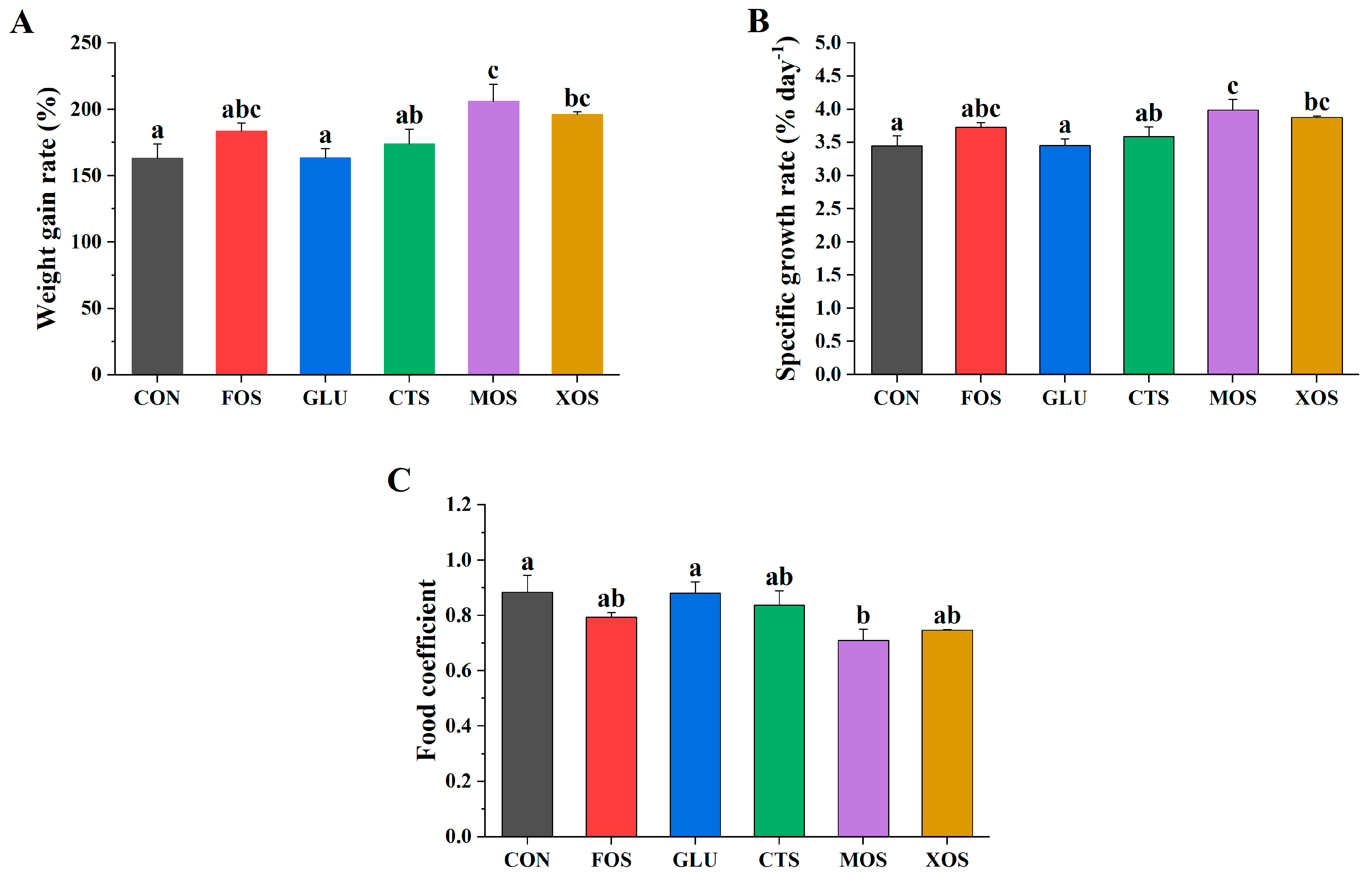 Animals 13 00754 g001