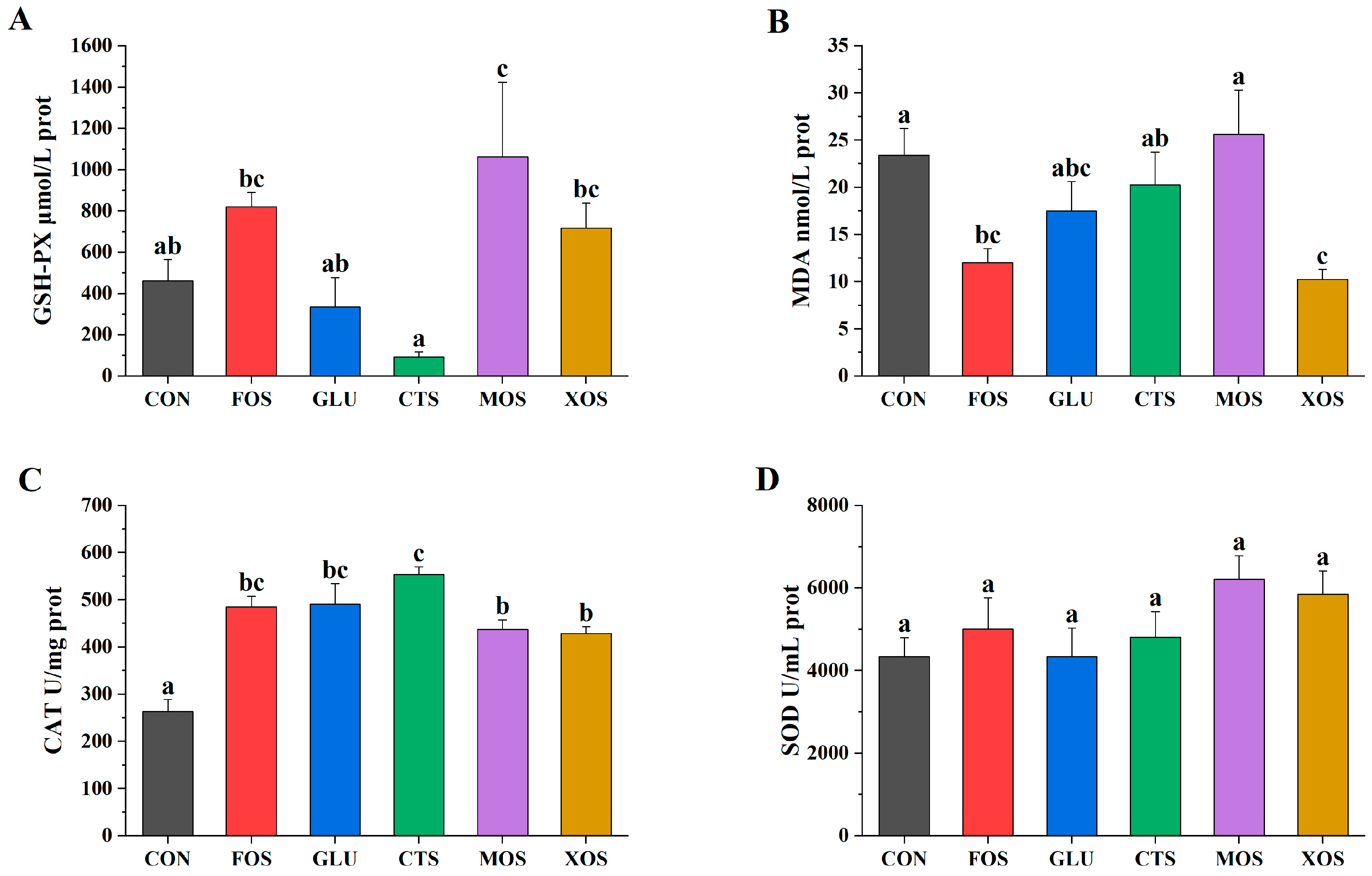 Animals 13 00754 g002