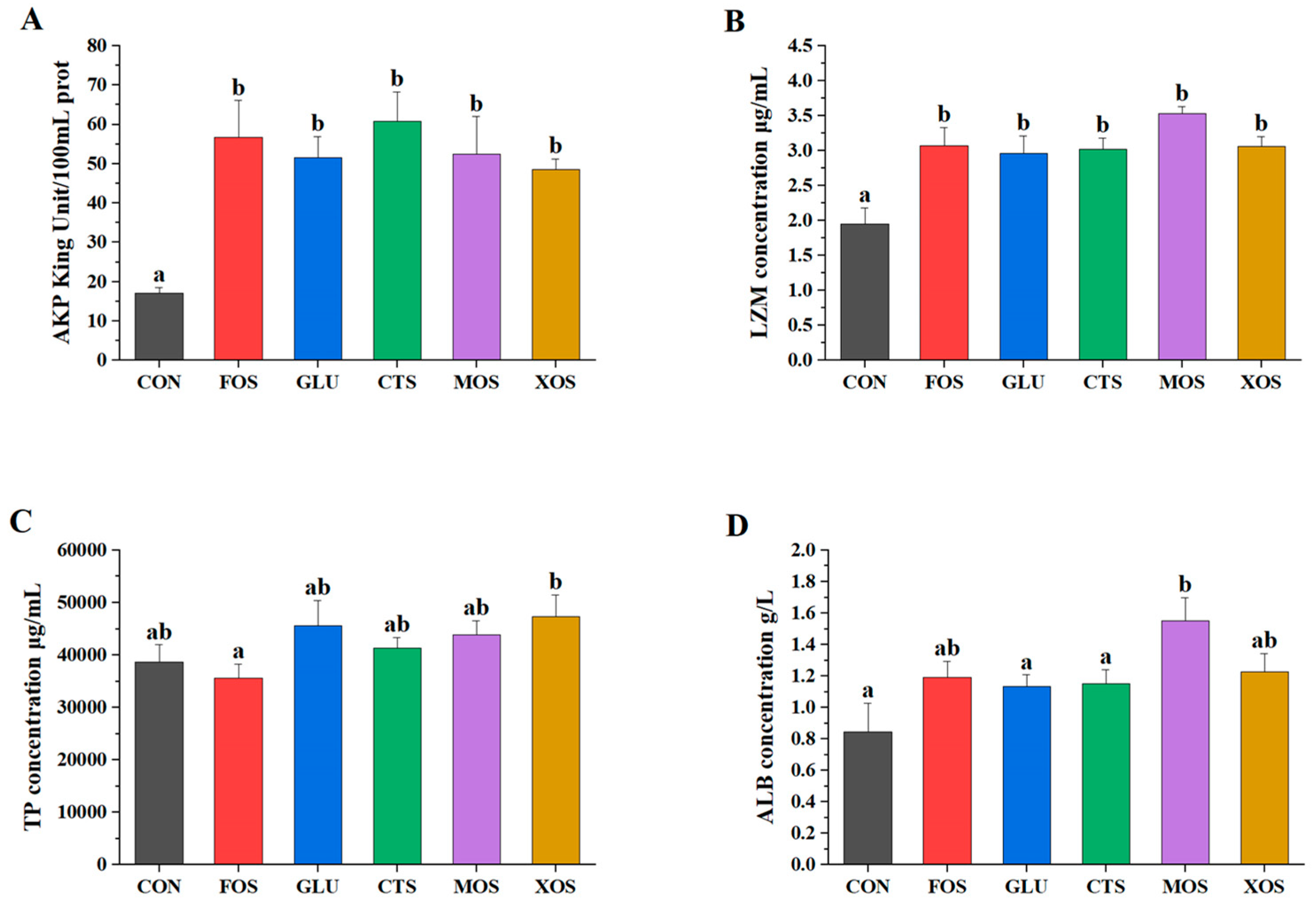 Animals 13 00754 g003