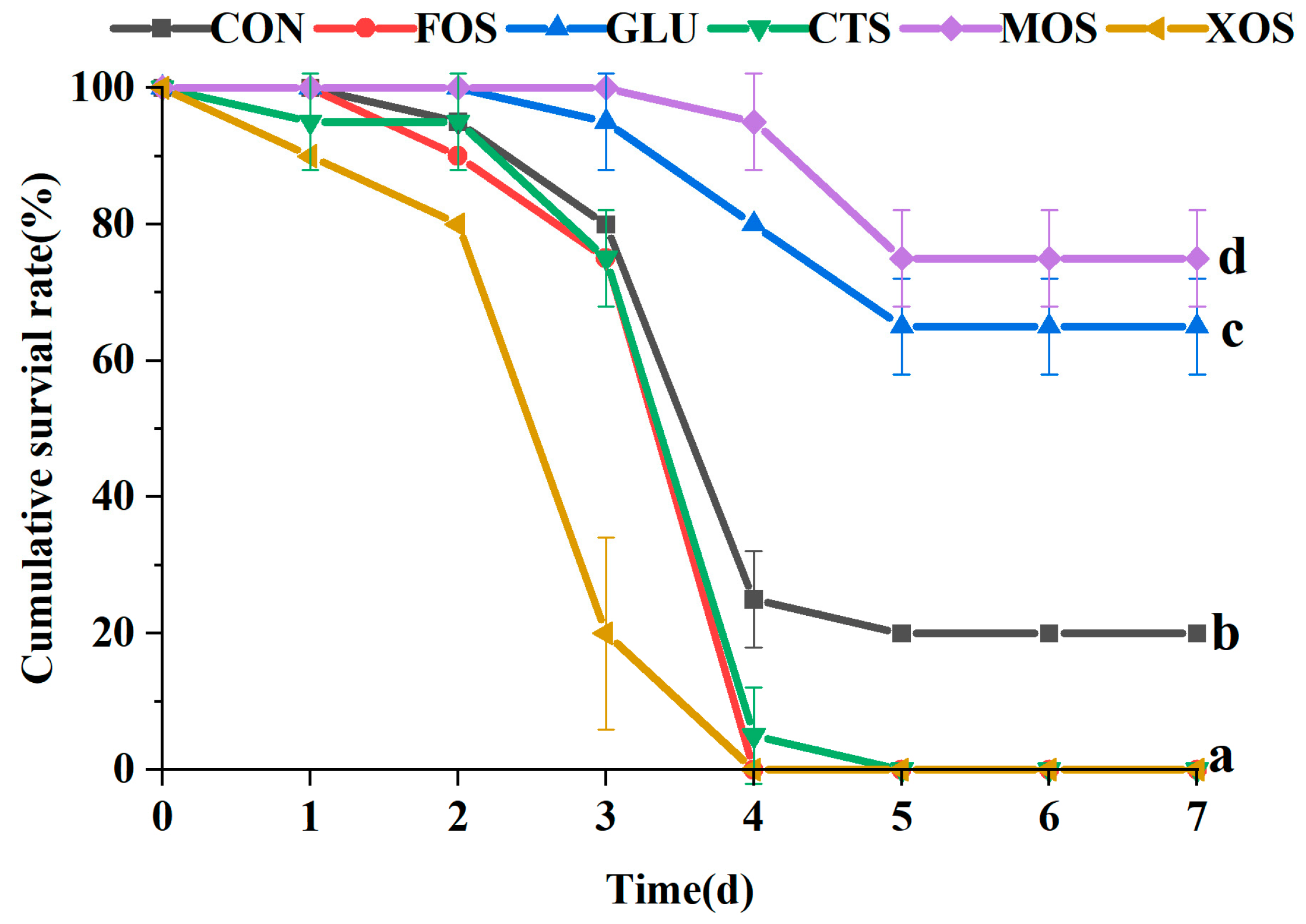 Animals 13 00754 g007