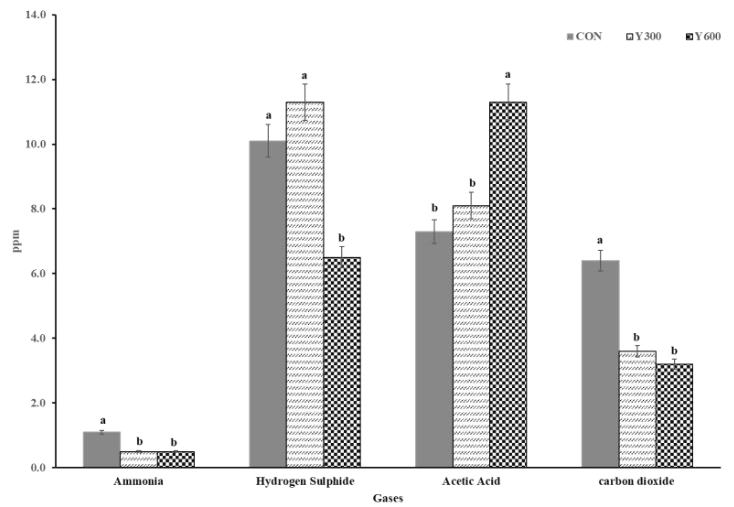 Animals 13 00755 g001 Animals 13 00755 g001