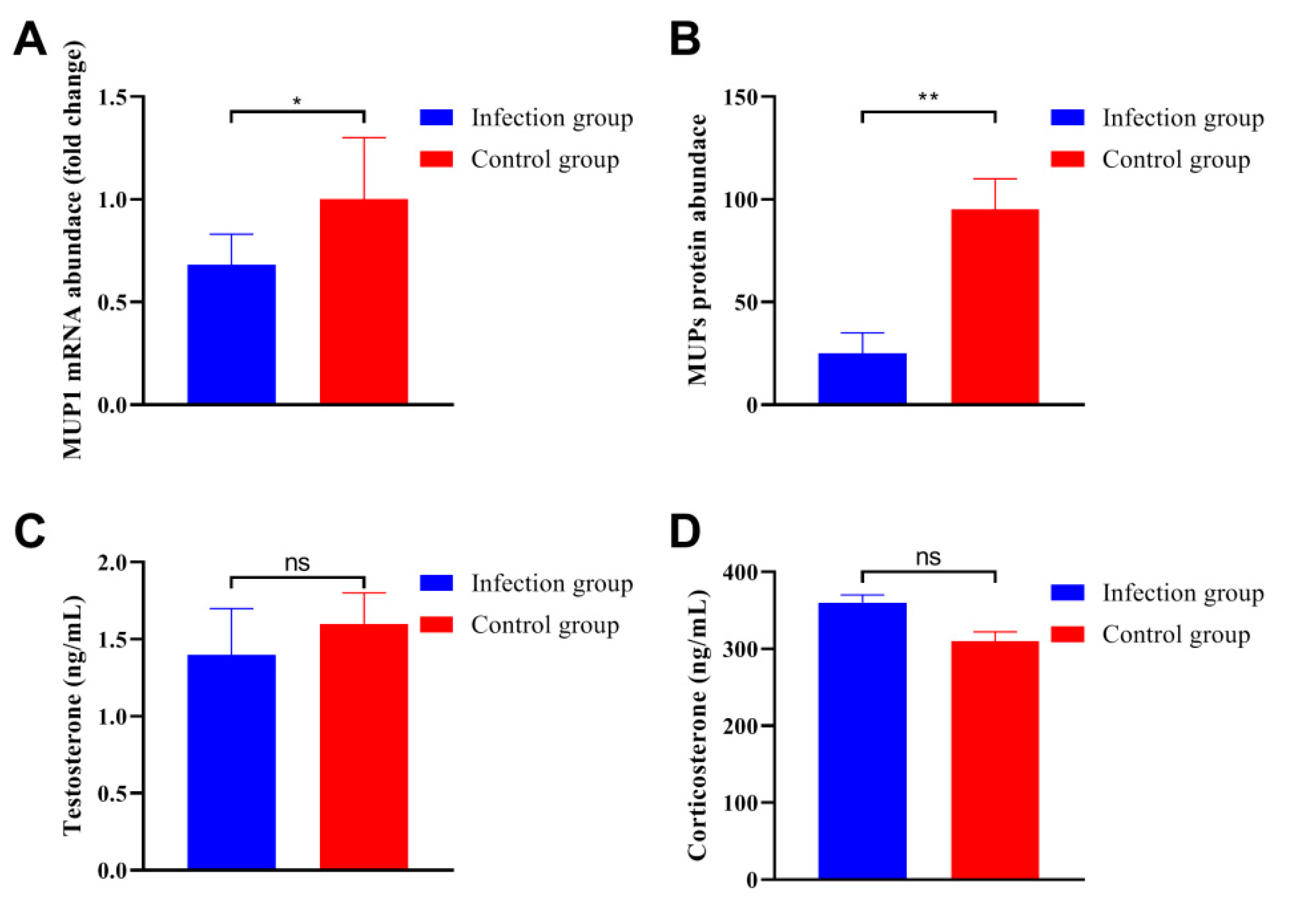 Animals 13 00756 g004