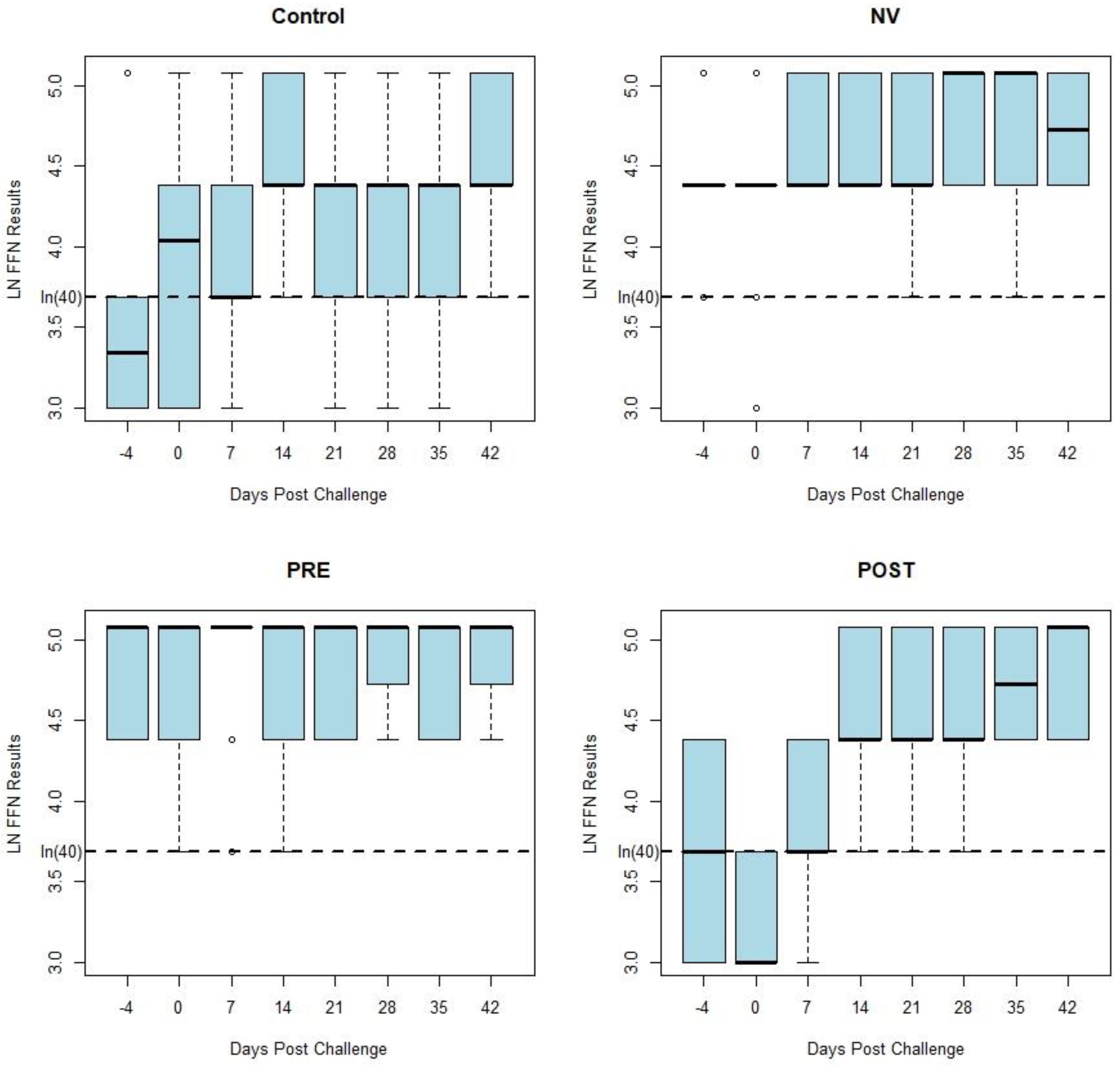 Animals 13 00757 g002