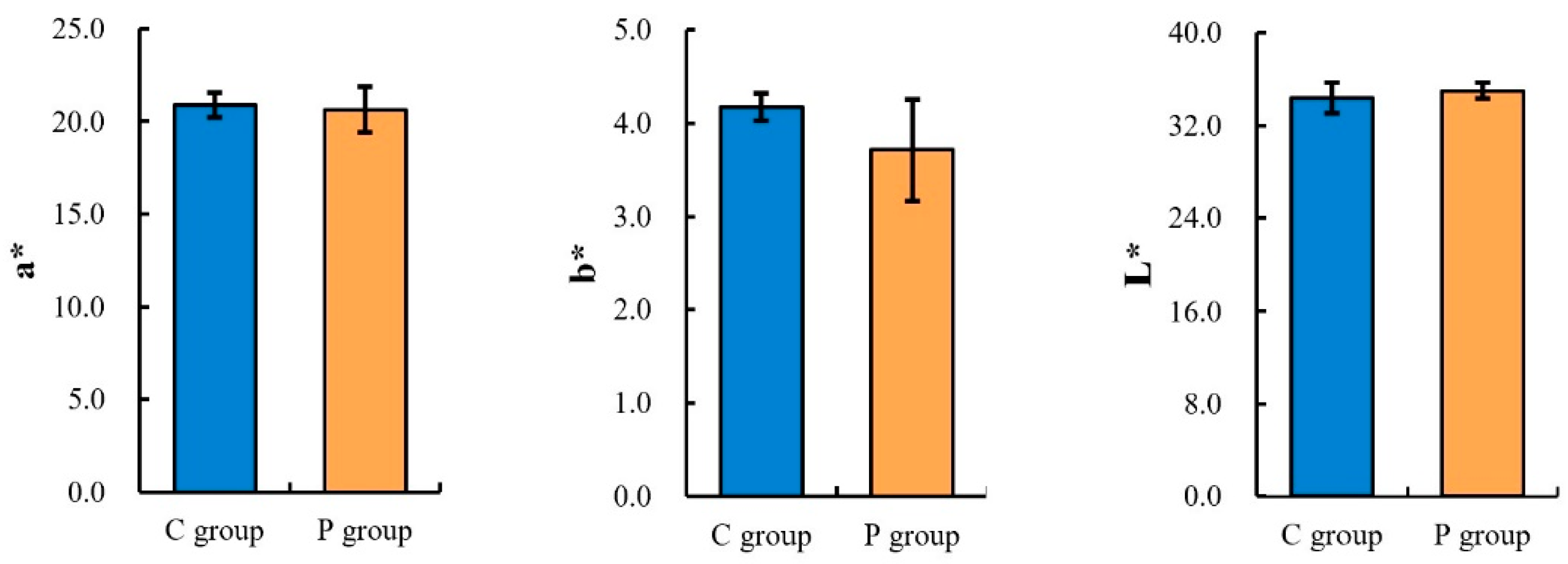 Animals 13 00762 g001a