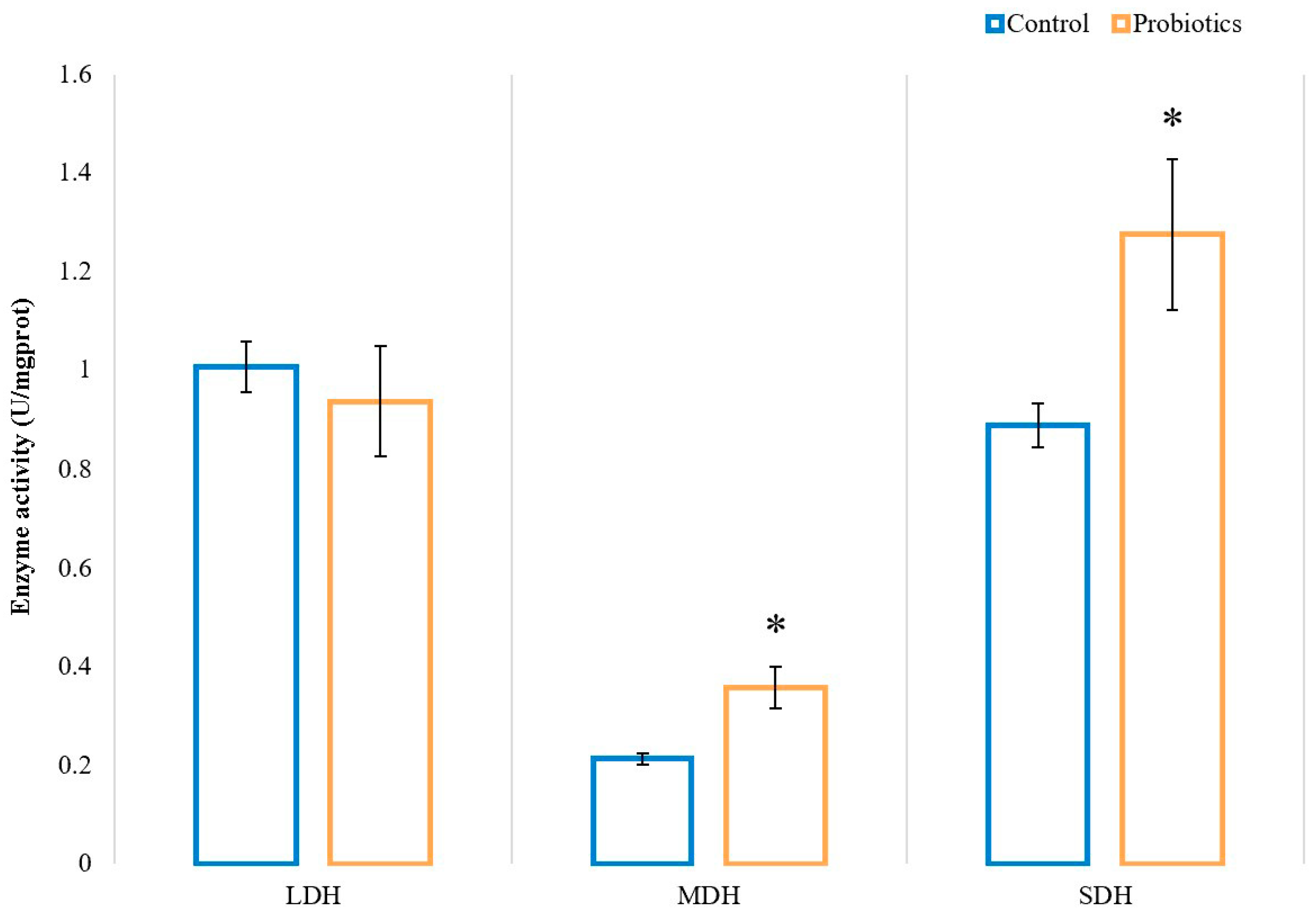 Animals 13 00762 g004