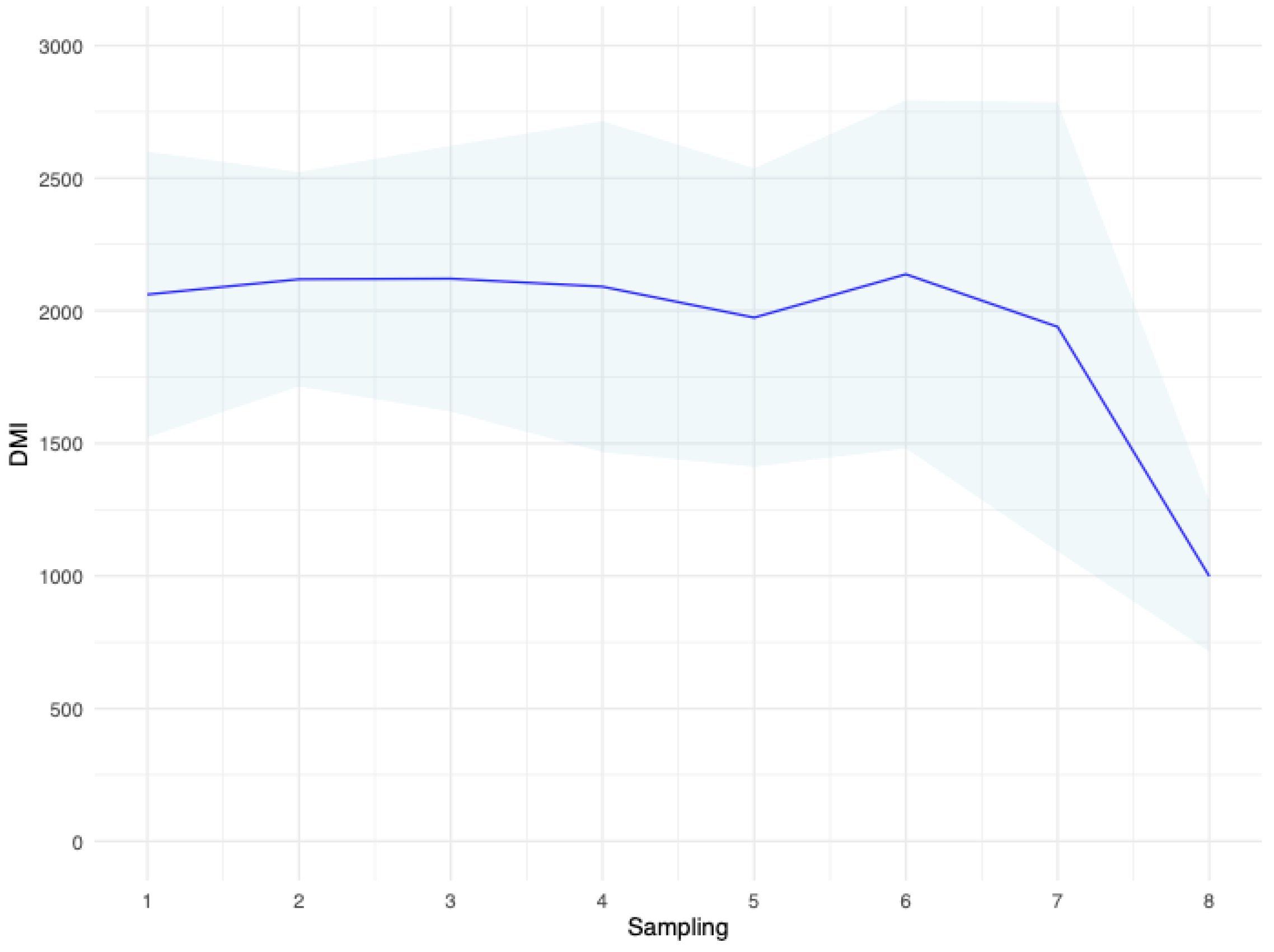 Animals 13 00763 g002