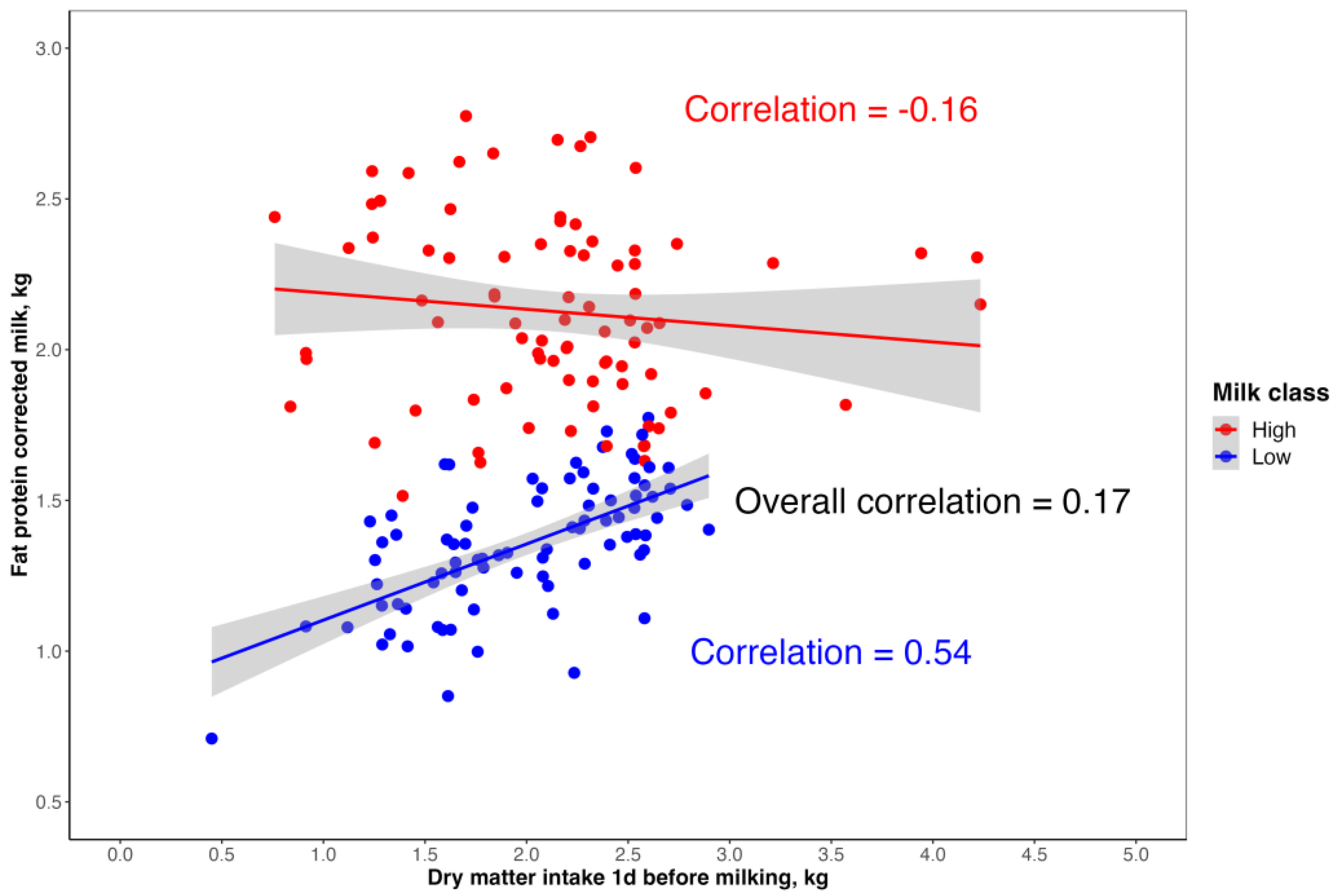 Animals 13 00763 g003