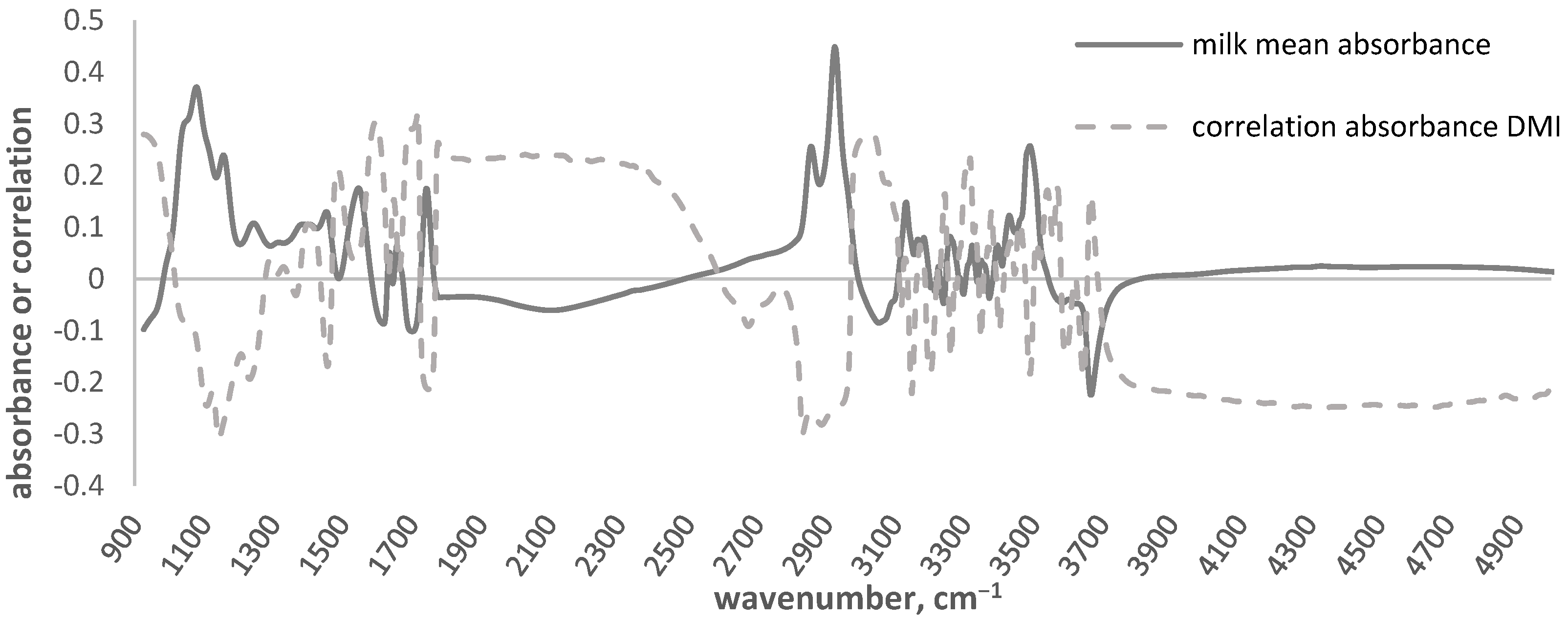 Animals 13 00763 g004
