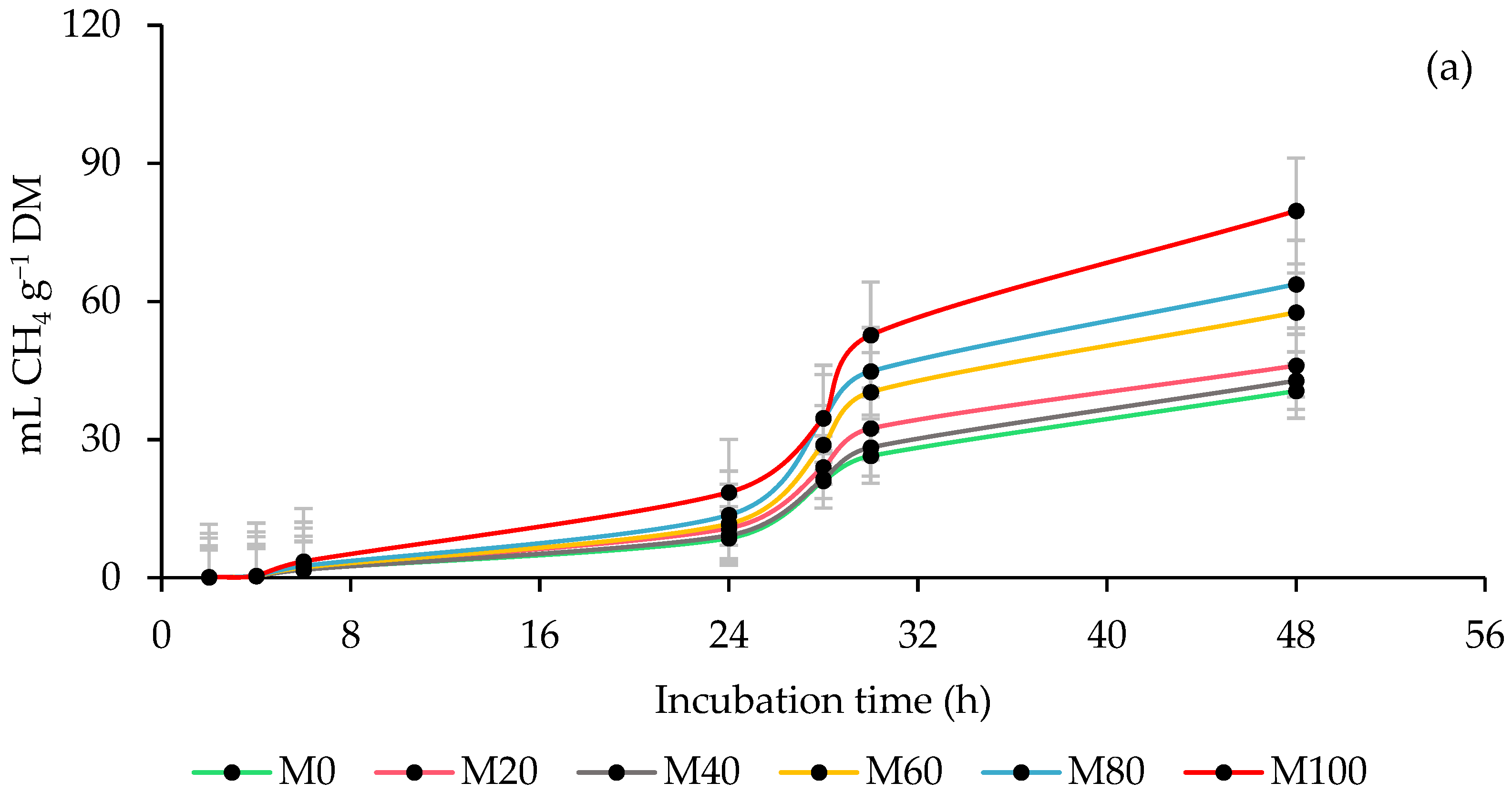 Animals 13 00764 g002a Animals 13 00764 g002a