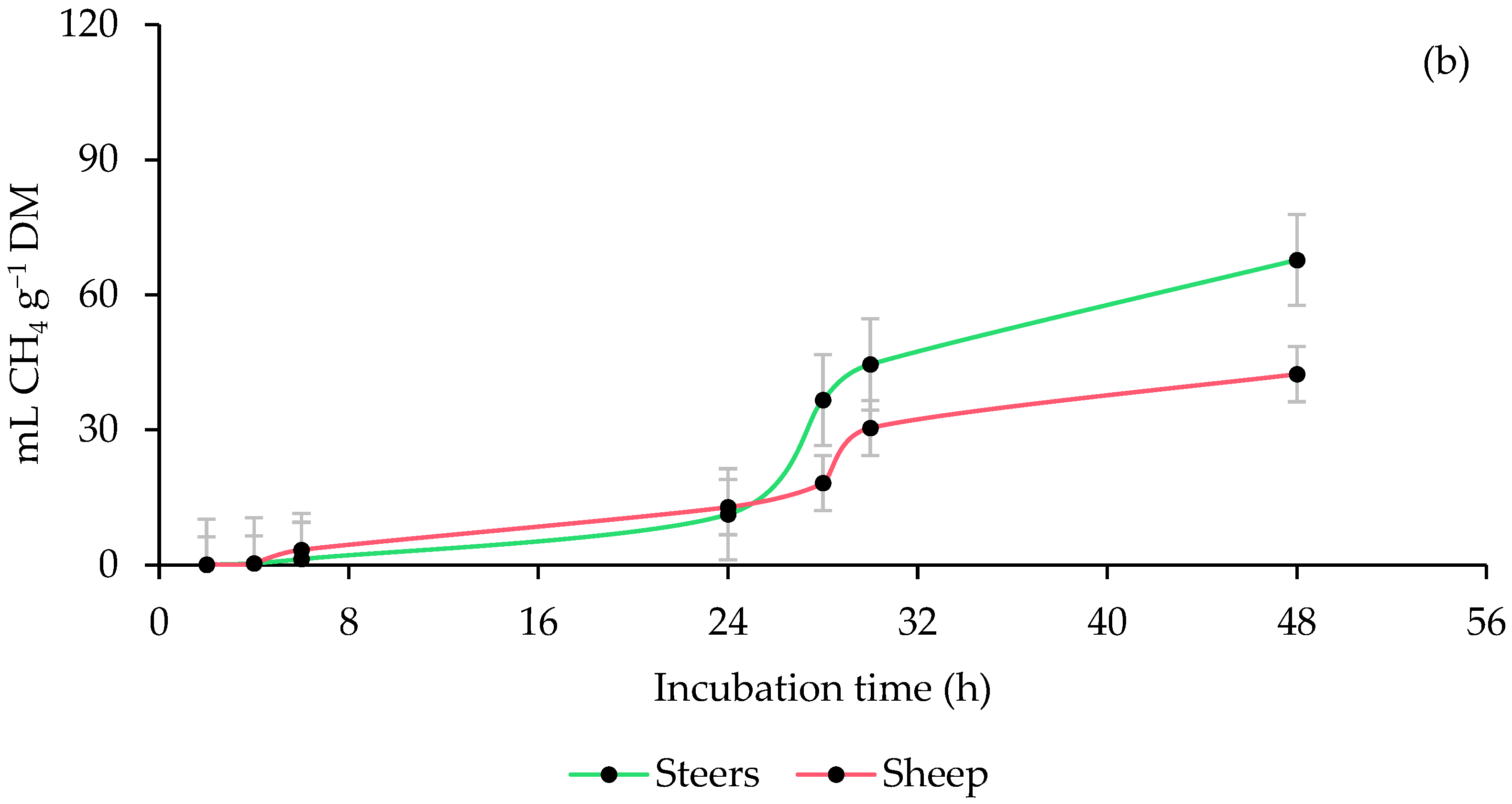 Animals 13 00764 g002b Animals 13 00764 g002b