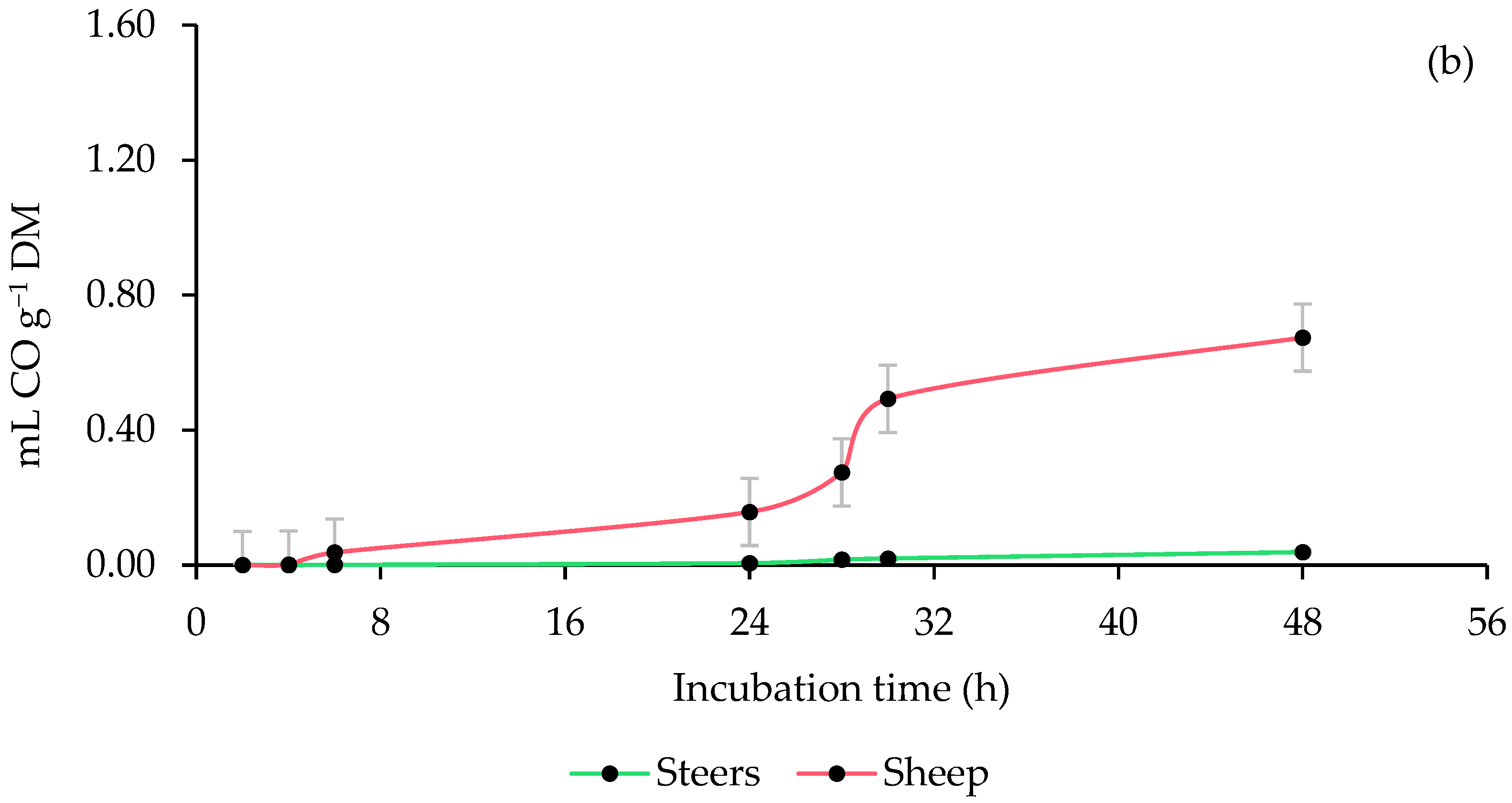 Animals 13 00764 g003b Animals 13 00764 g003b