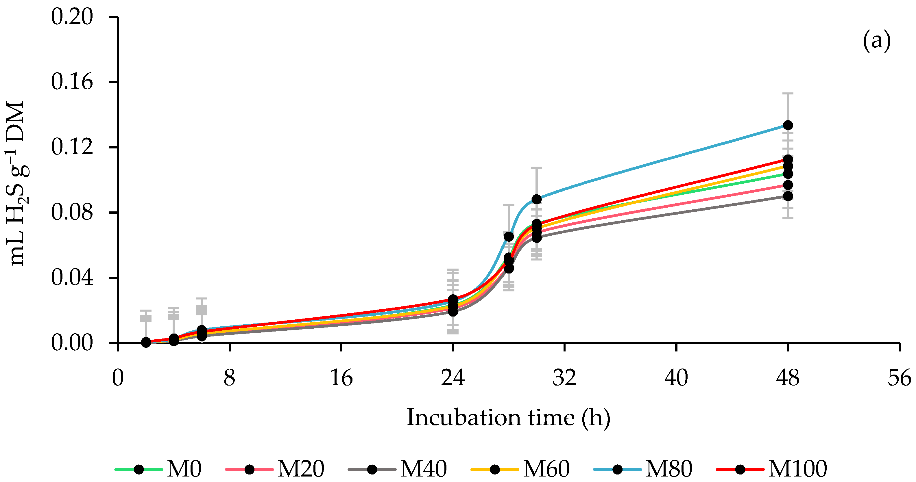 Animals 13 00764 g004a Animals 13 00764 g004a