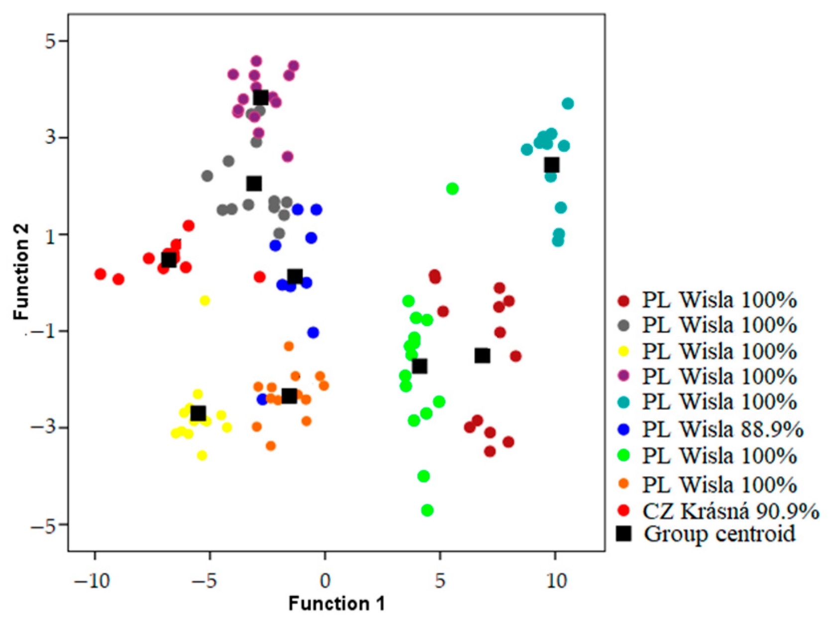 Animals 13 00765 g002