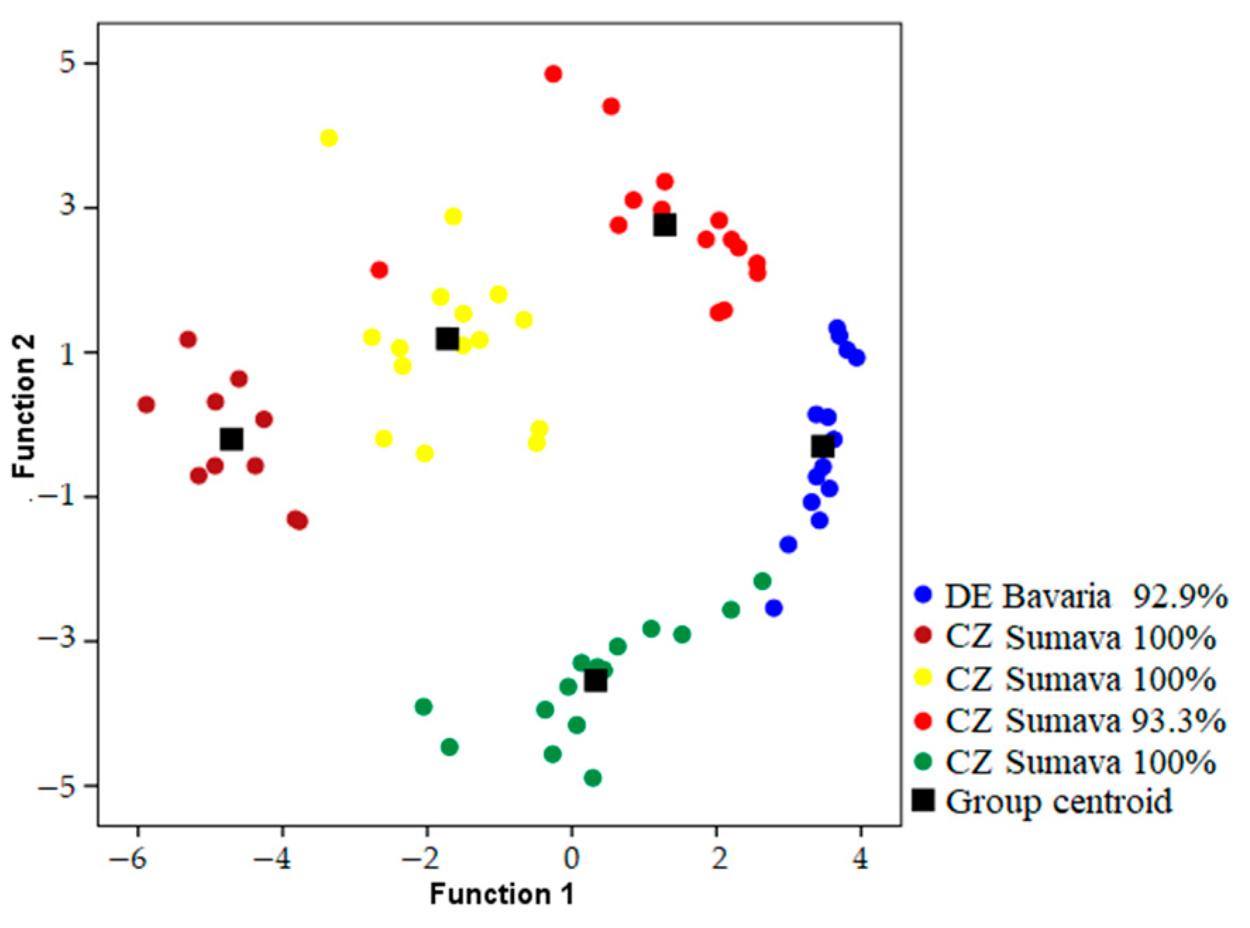 Animals 13 00765 g003