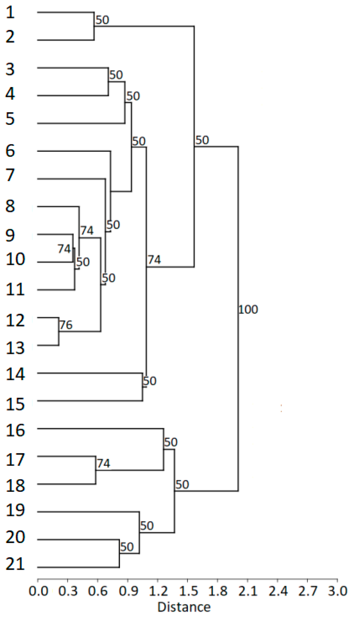 Animals 13 00765 g006