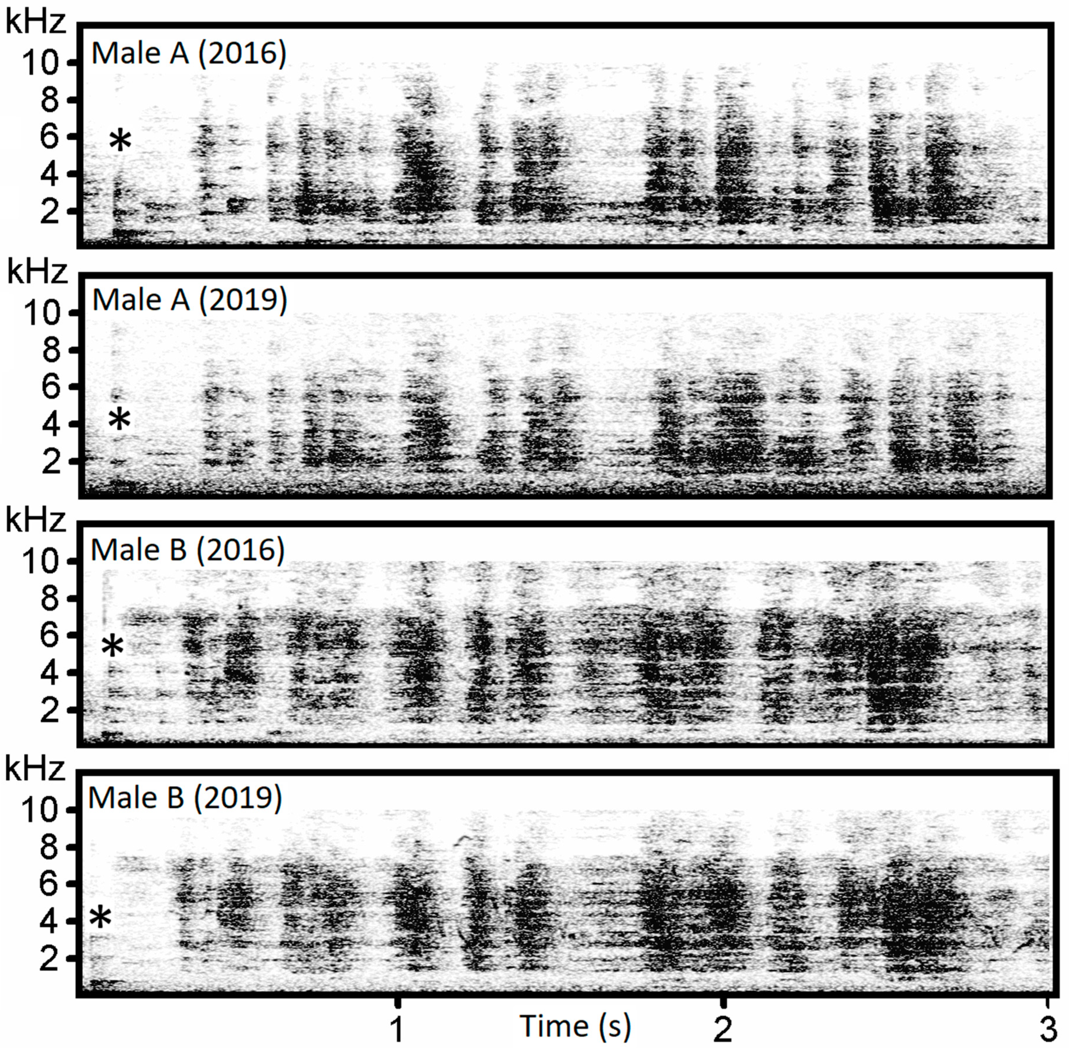 Animals 13 00765 g008