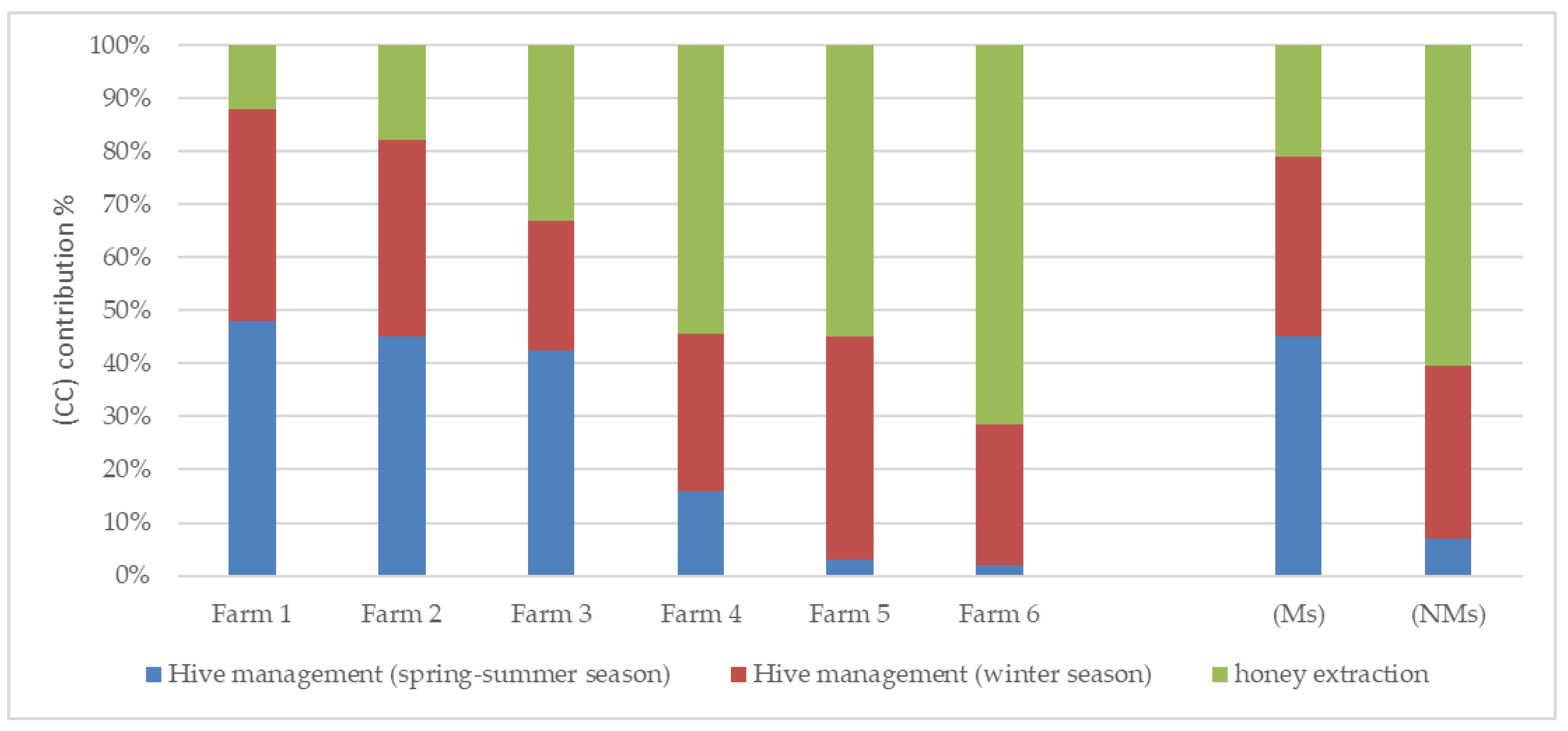 Animals 13 00766 g002