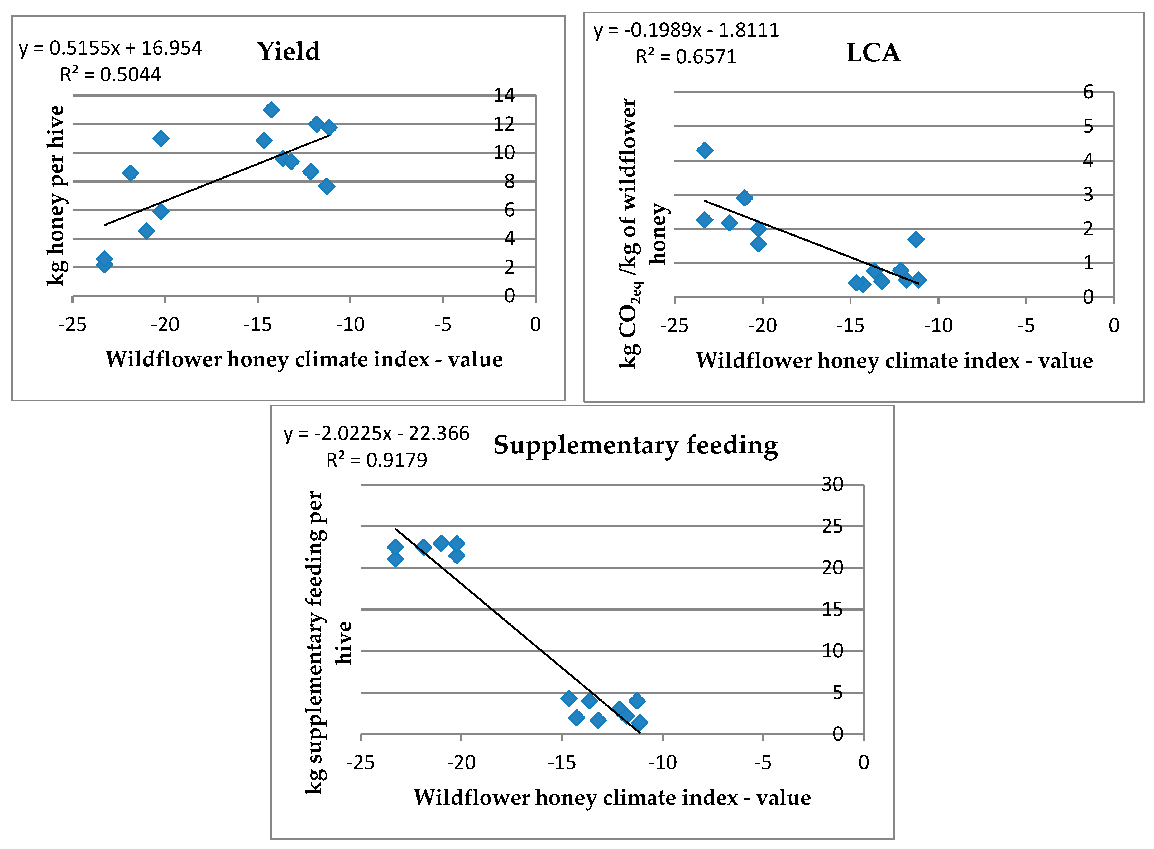Animals 13 00766 g003
