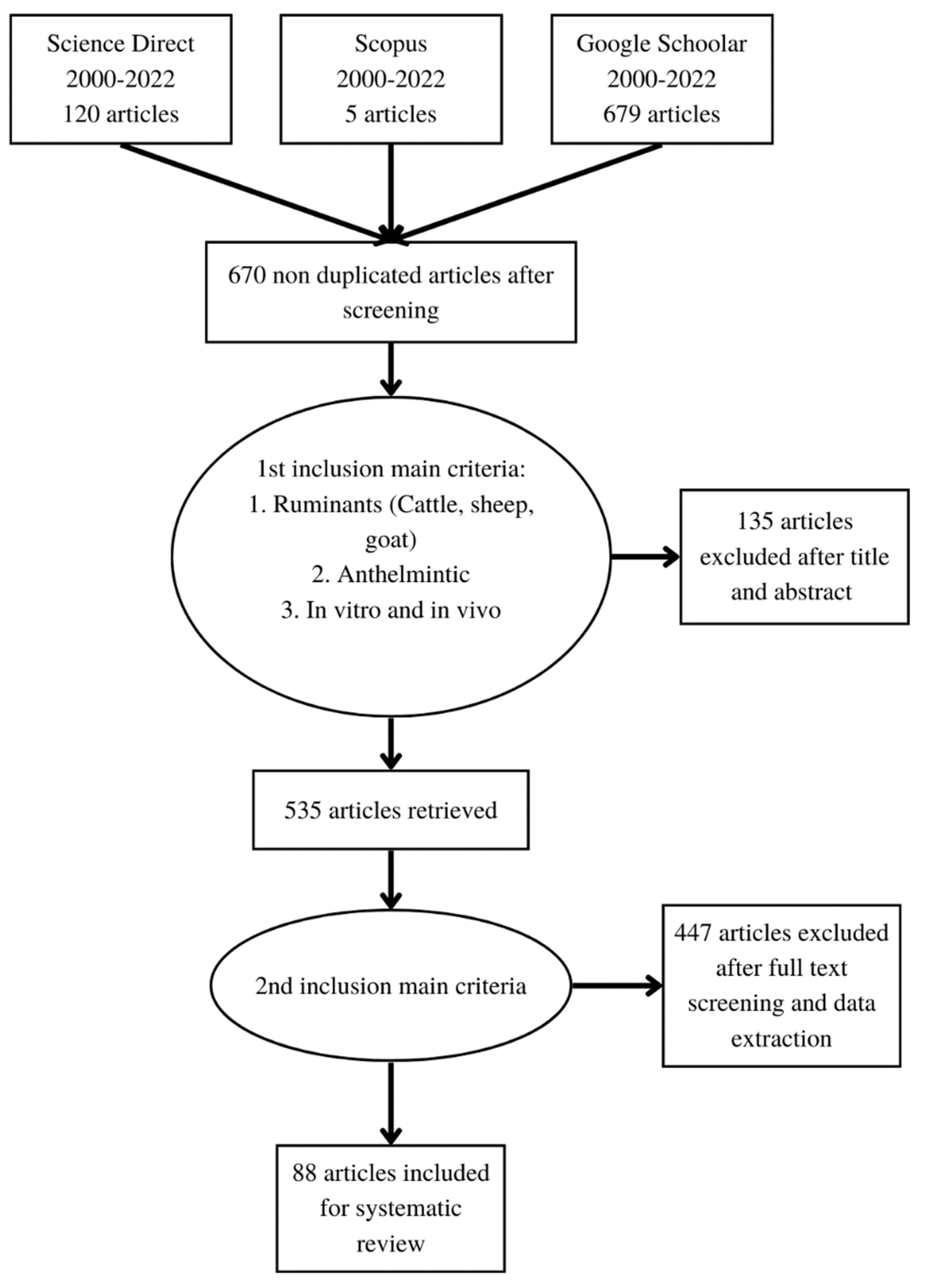 Animals 13 00767 g001 Animals 13 00767 g001