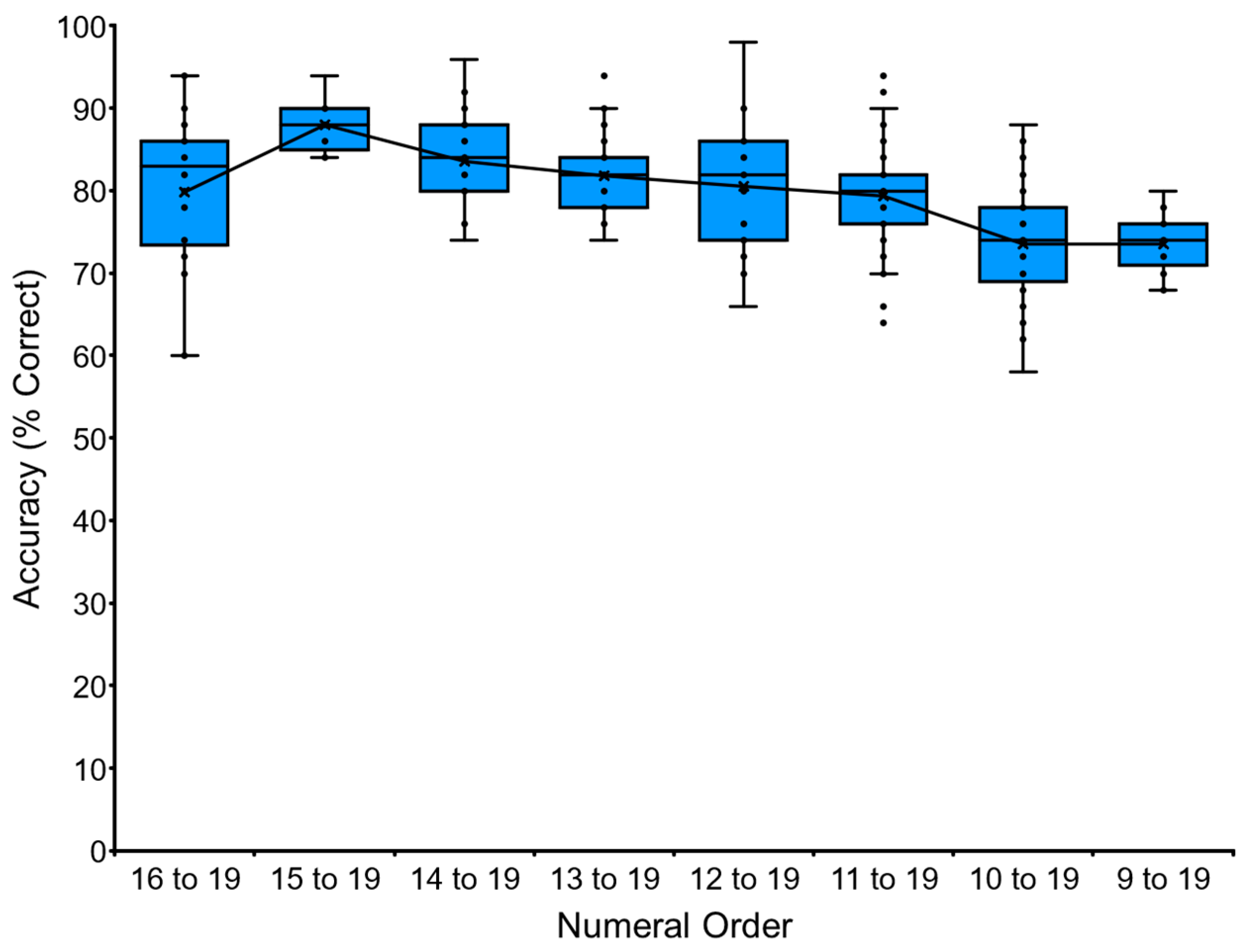 Animals 13 00774 g005