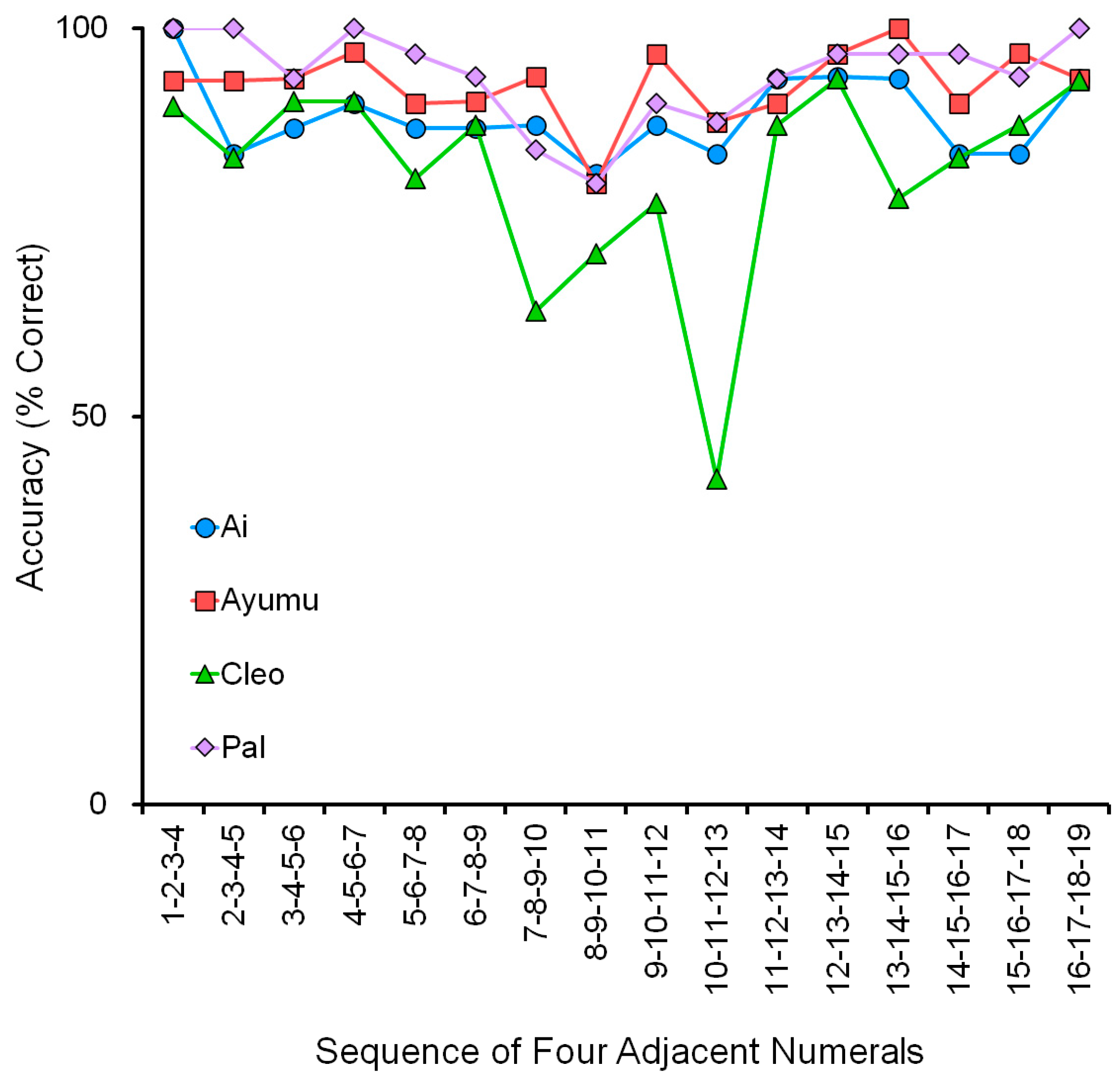 Animals 13 00774 g010