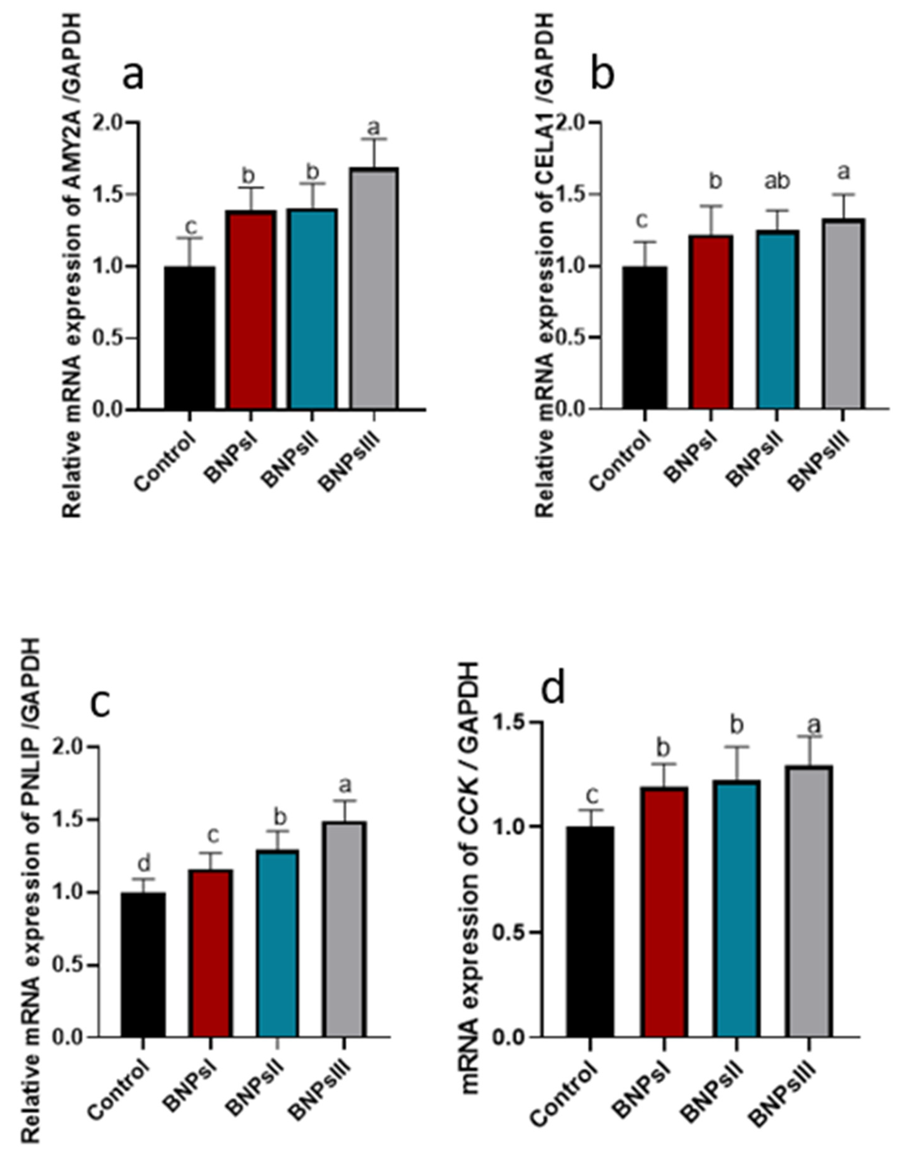 Animals 13 00775 g002 Animals 13 00775 g002