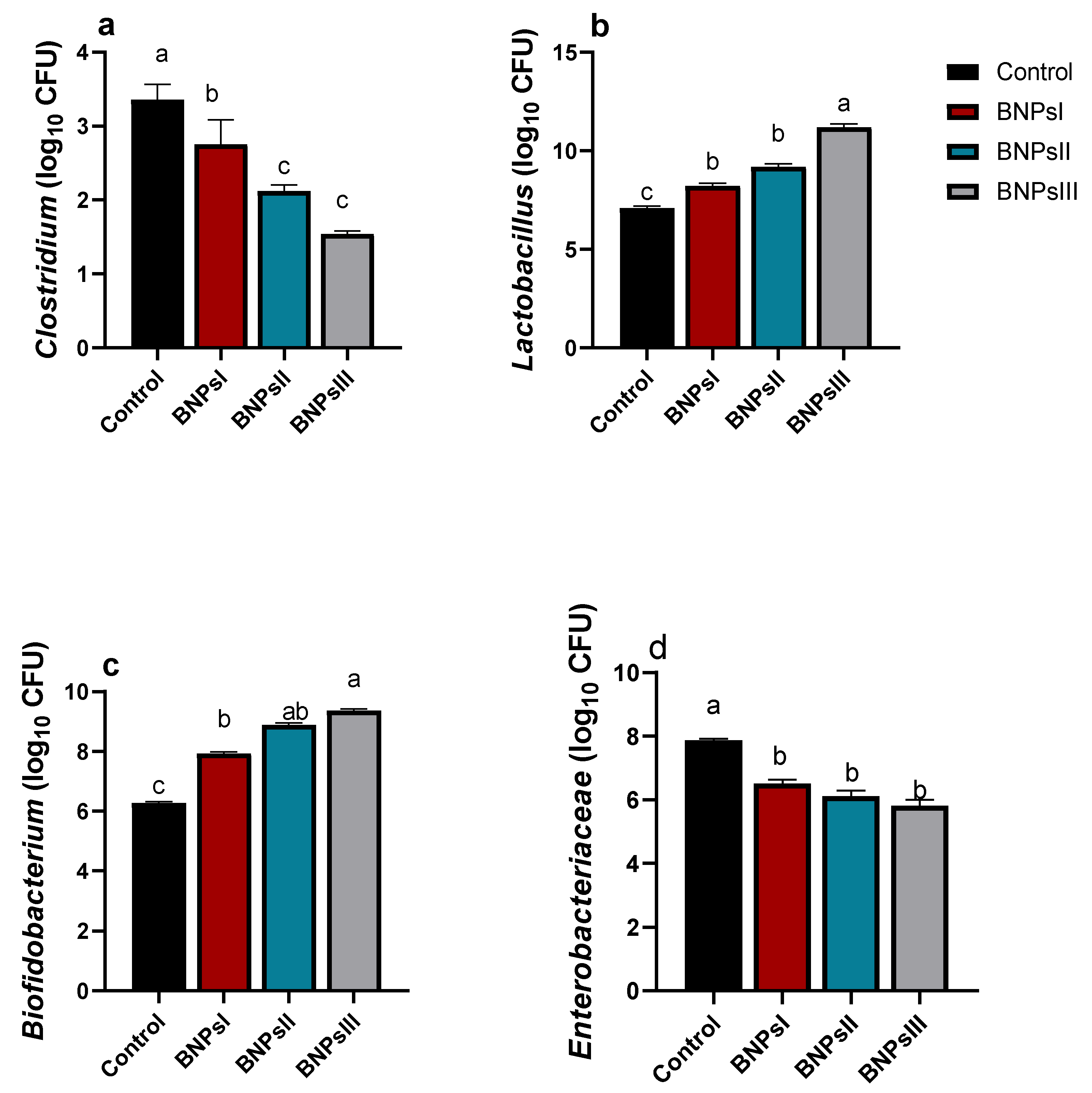Animals 13 00775 g003 Animals 13 00775 g003