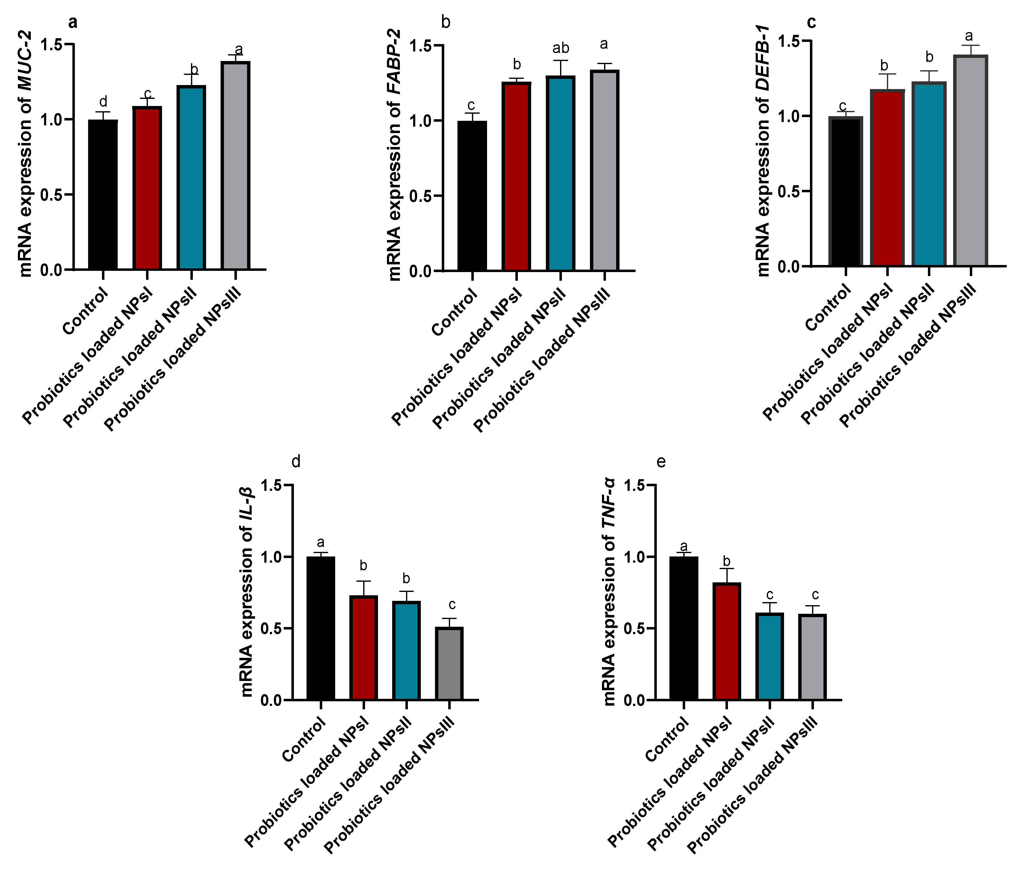Animals 13 00775 g004 Animals 13 00775 g004