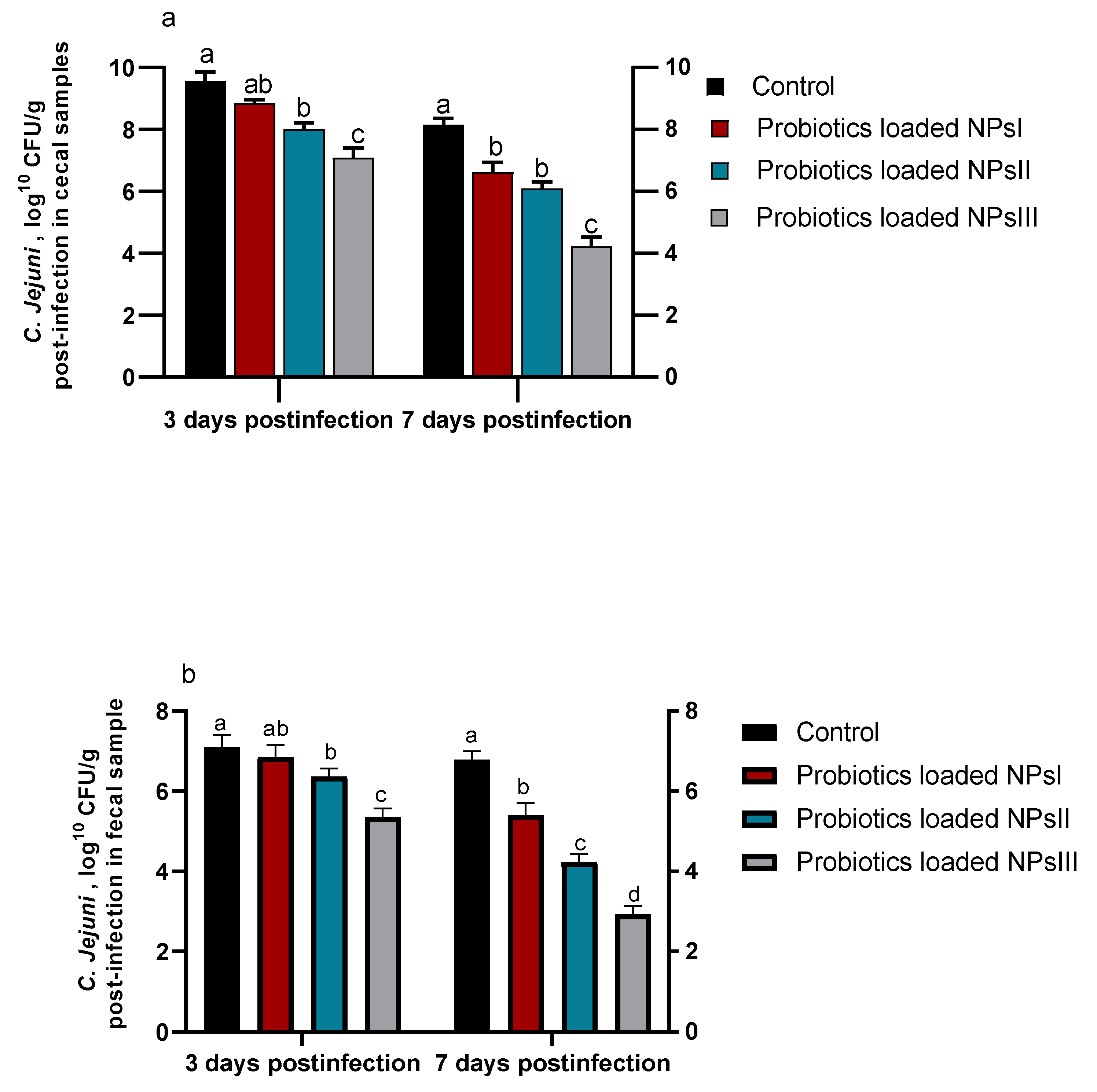Animals 13 00775 g005 Animals 13 00775 g005