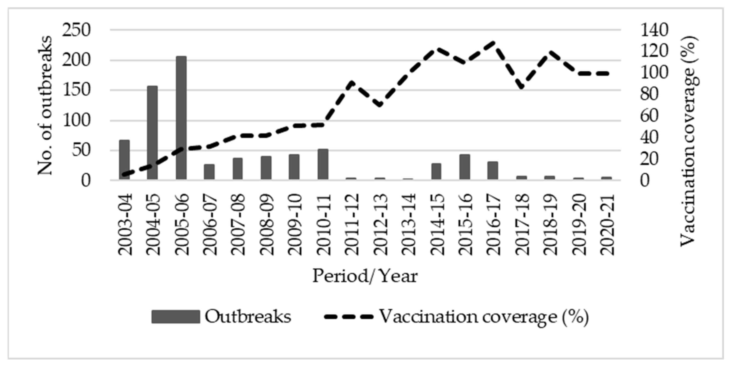 Animals 13 00778 g002 Animals 13 00778 g002