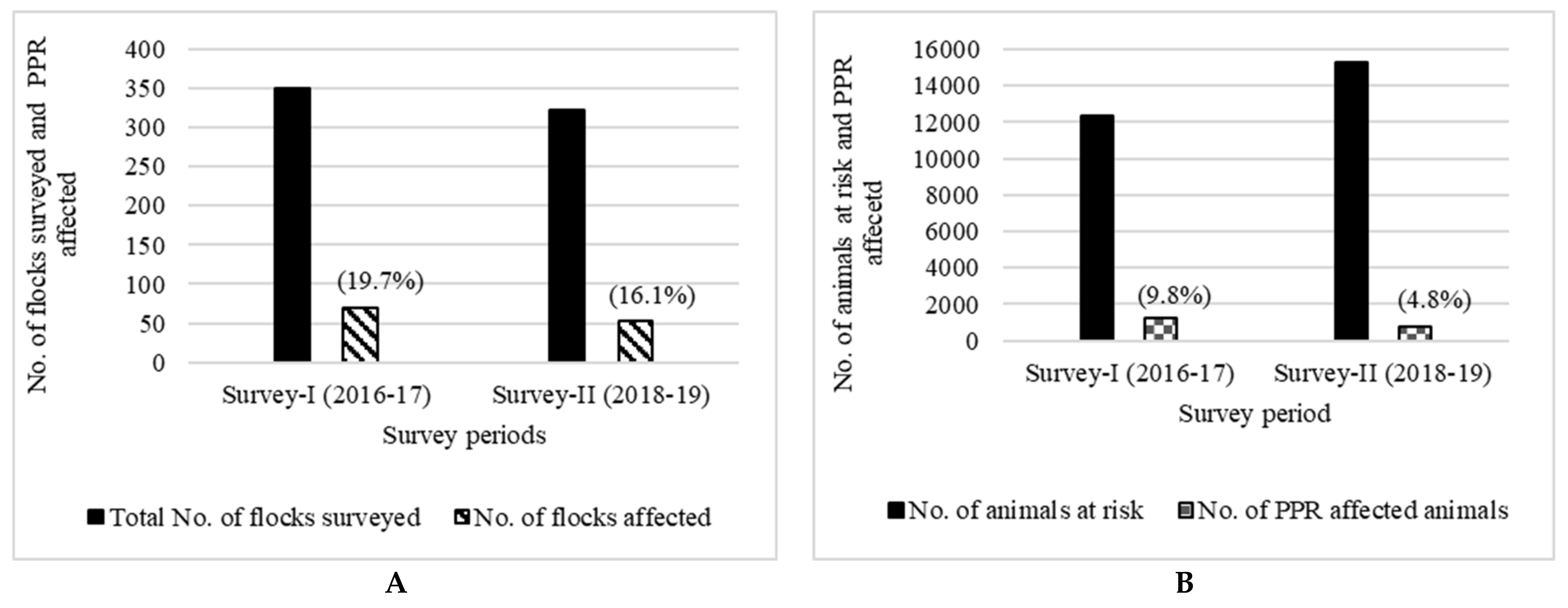 Animals 13 00778 g003 Animals 13 00778 g003