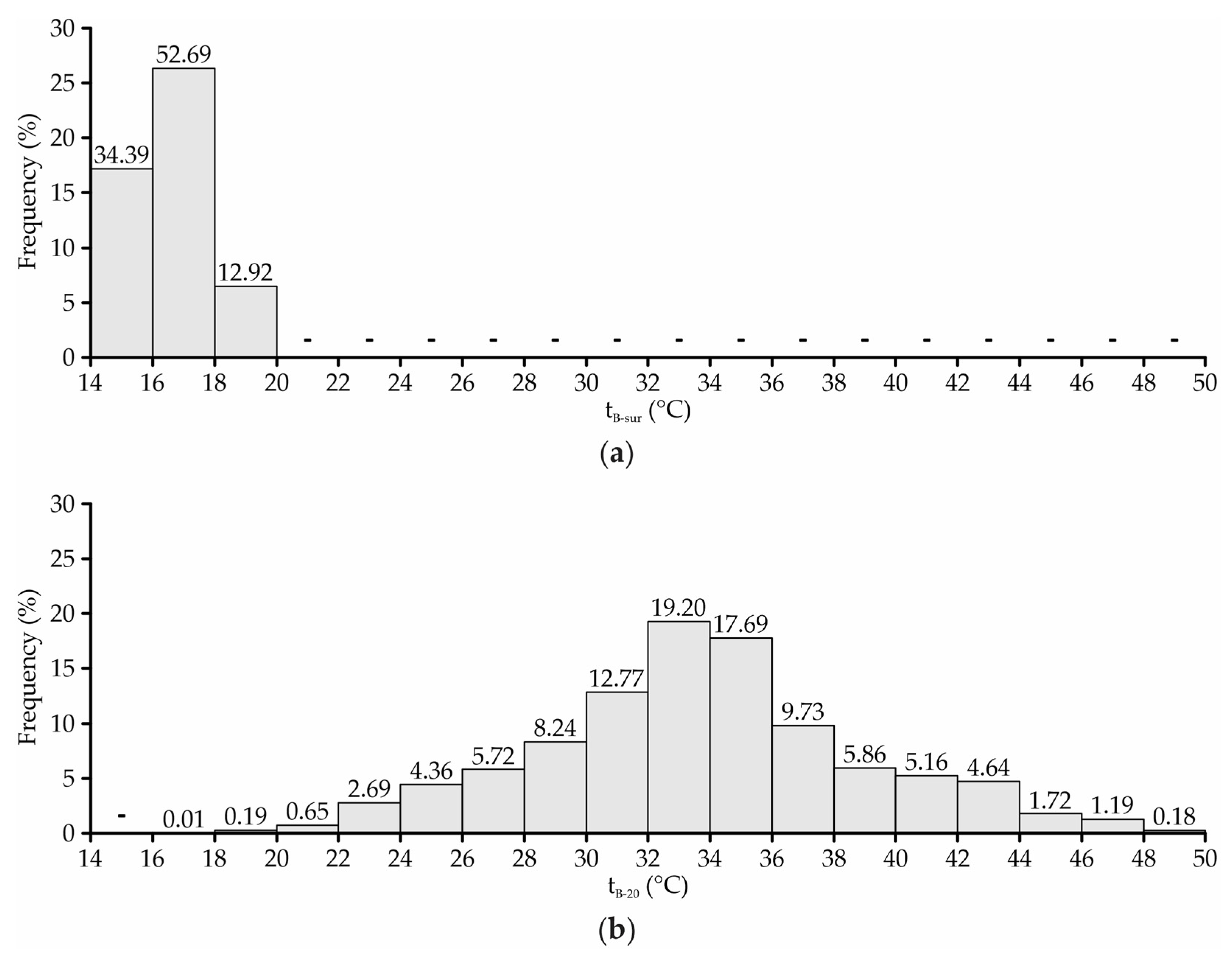 Animals 13 00786 g004 Animals 13 00786 g004