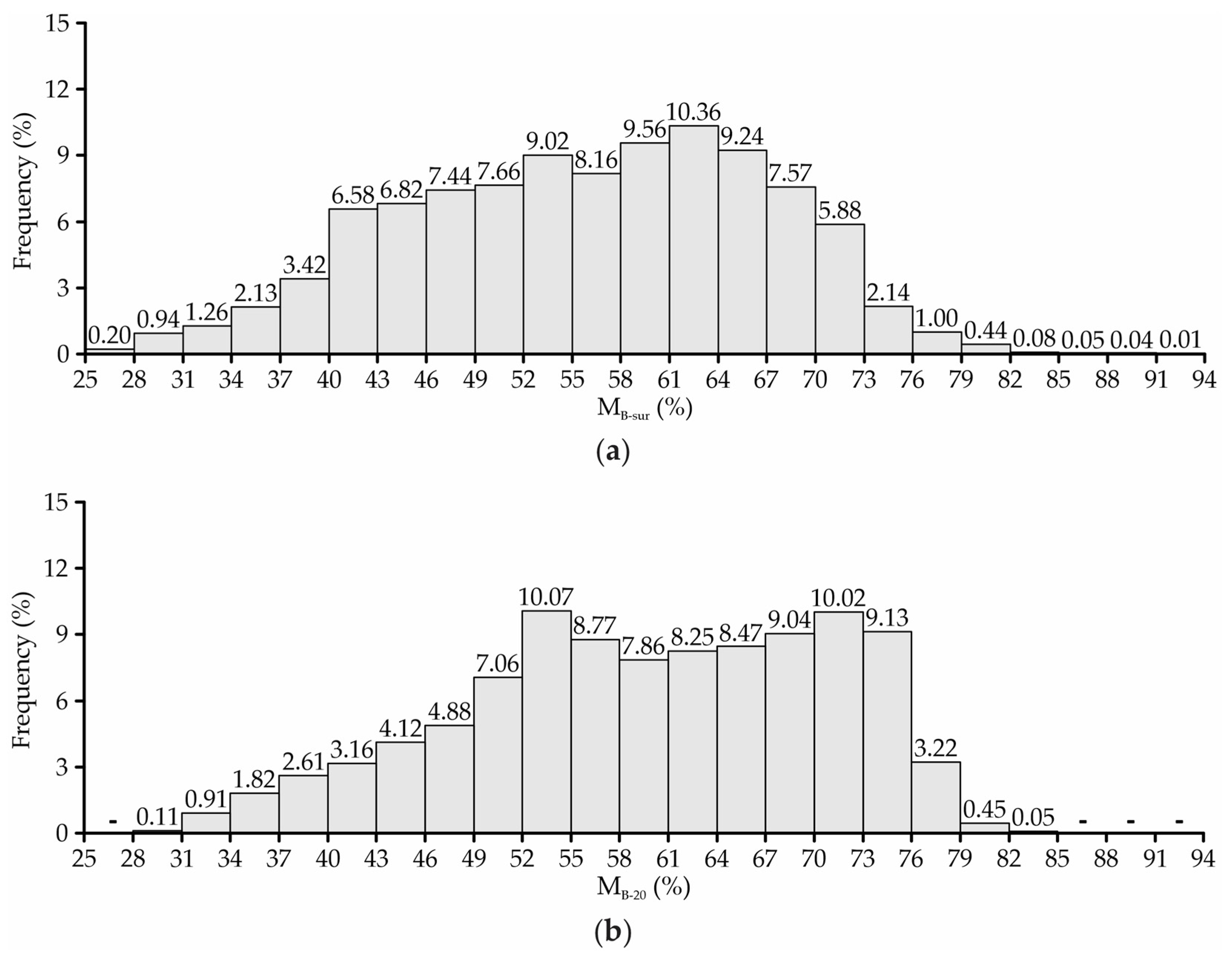 Animals 13 00786 g006 Animals 13 00786 g006