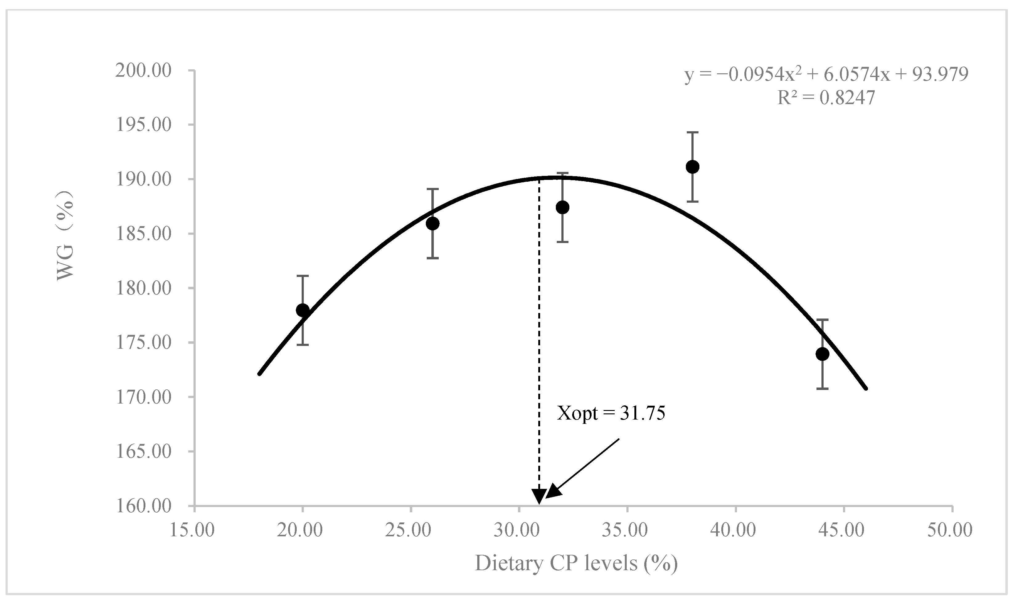 Animals 13 00788 g001 Animals 13 00788 g001