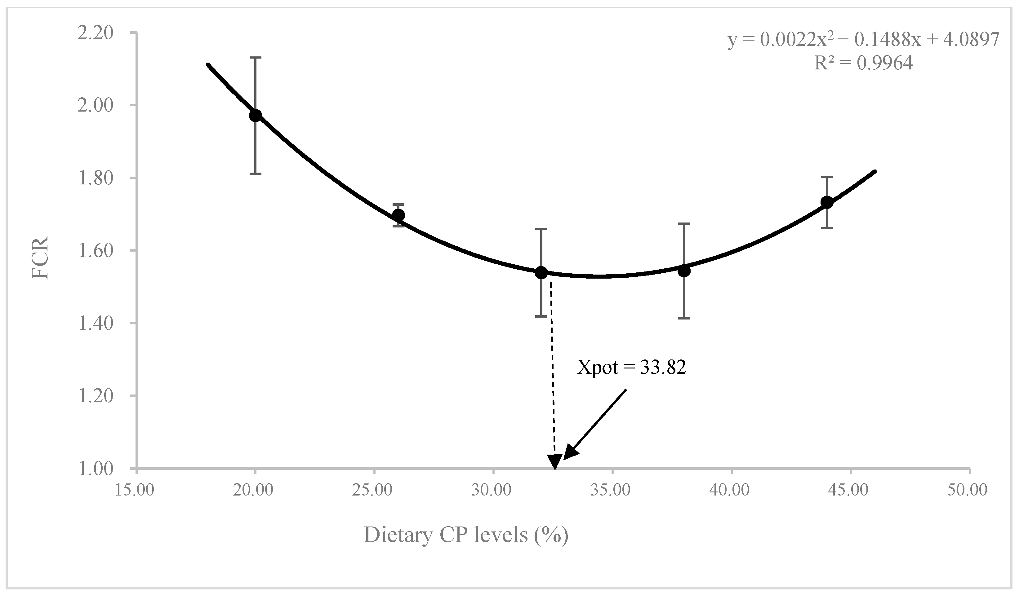 Animals 13 00788 g002 Animals 13 00788 g002
