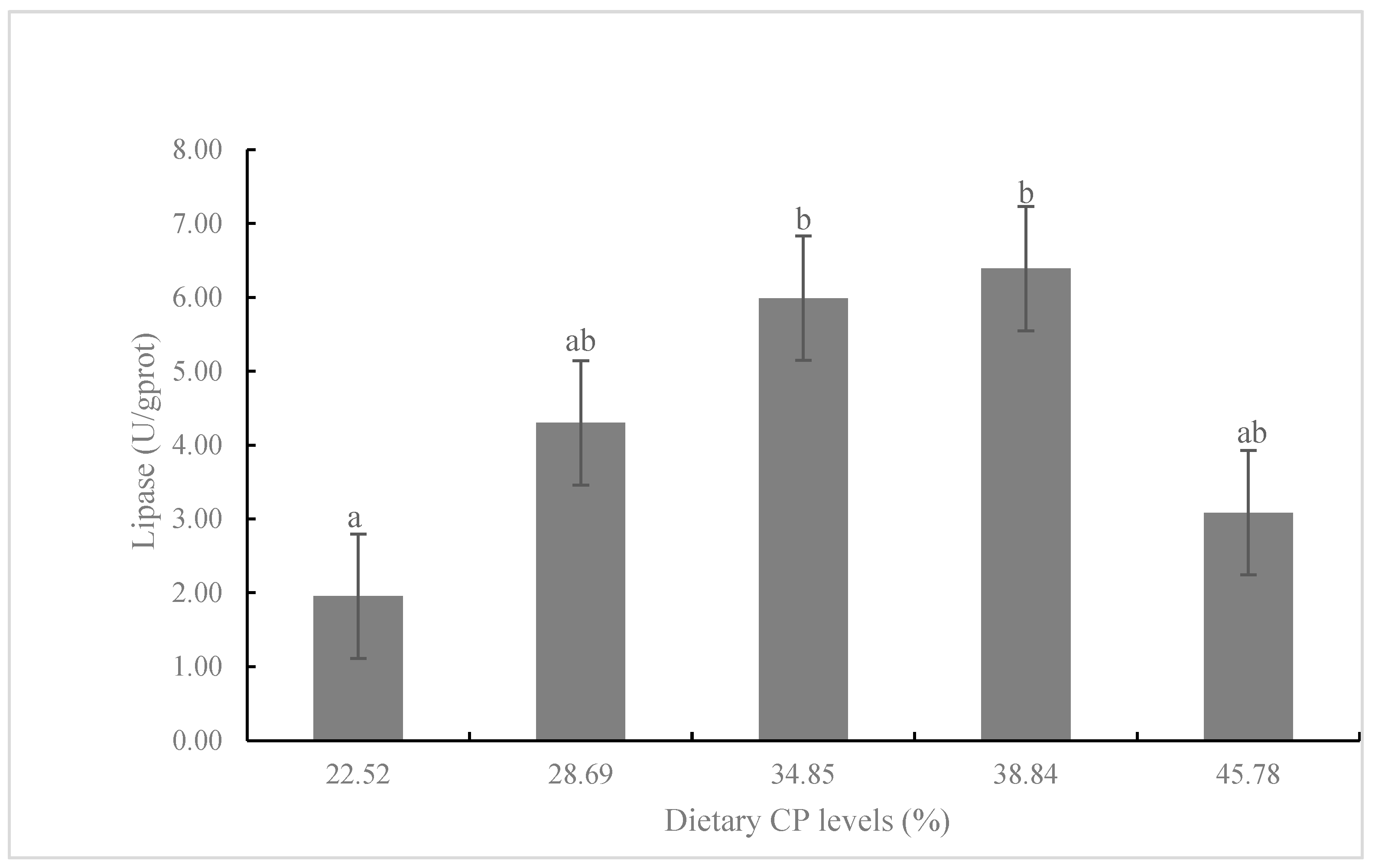 Animals 13 00788 g003 Animals 13 00788 g003