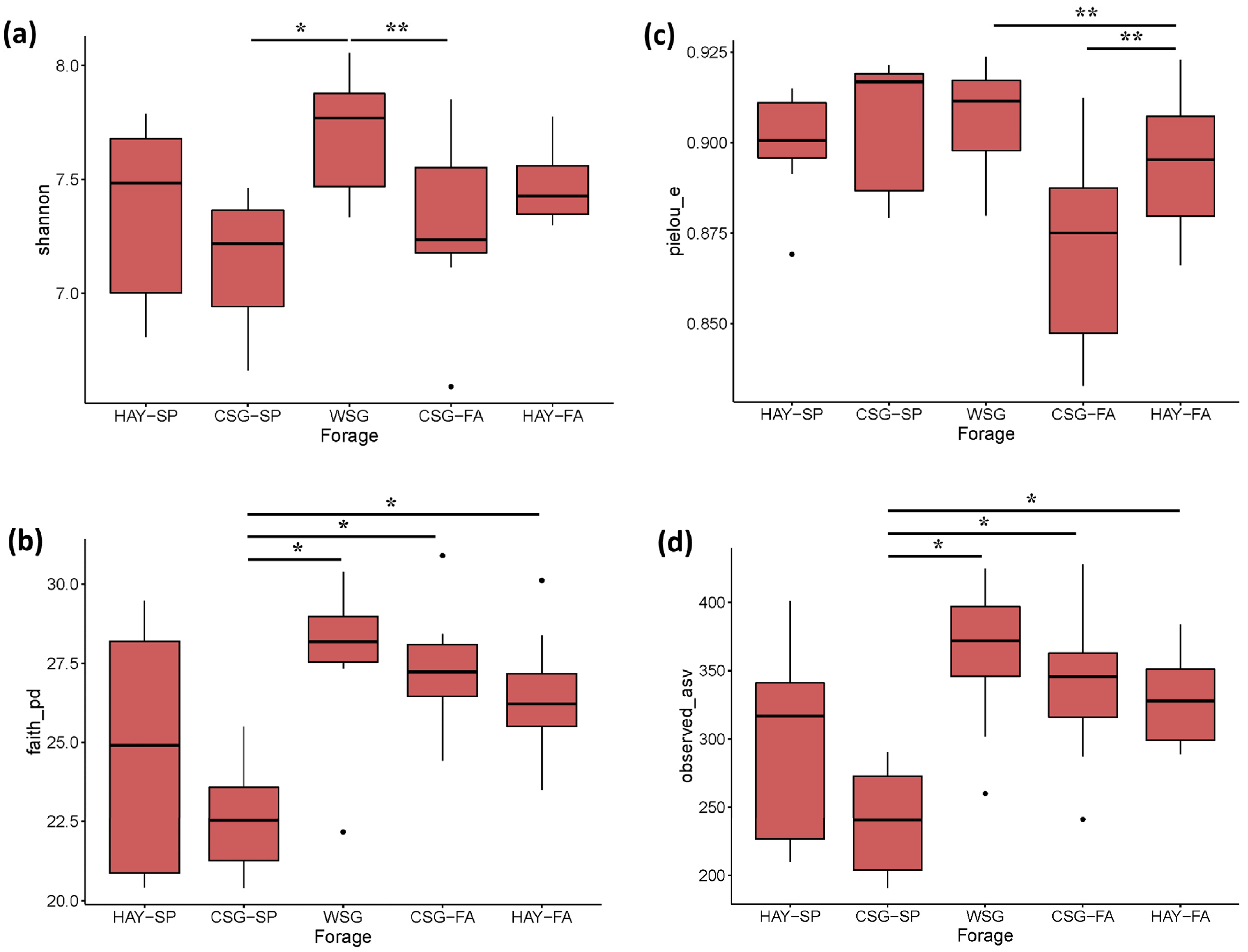Animals 13 00790 g001