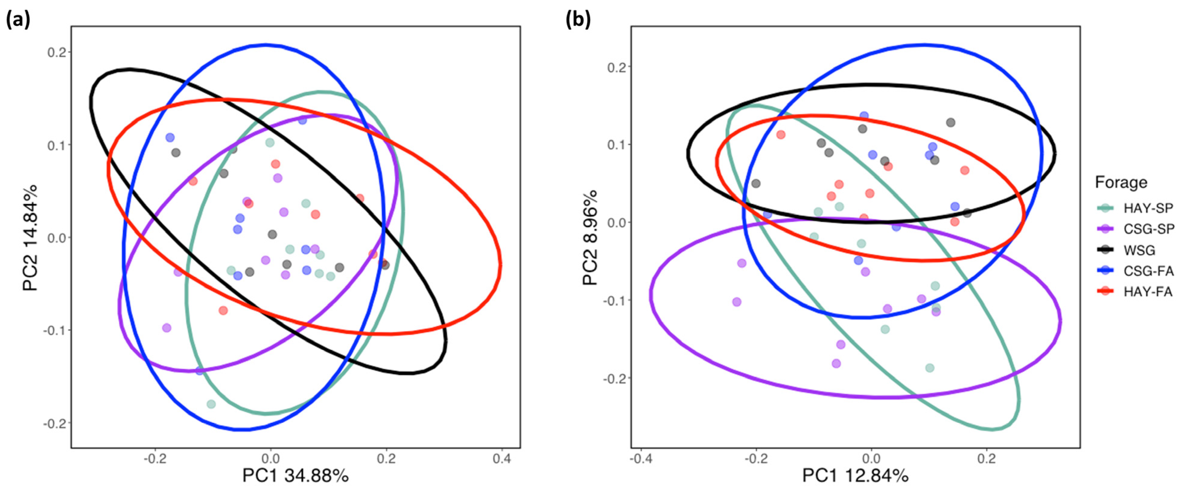 Animals 13 00790 g002