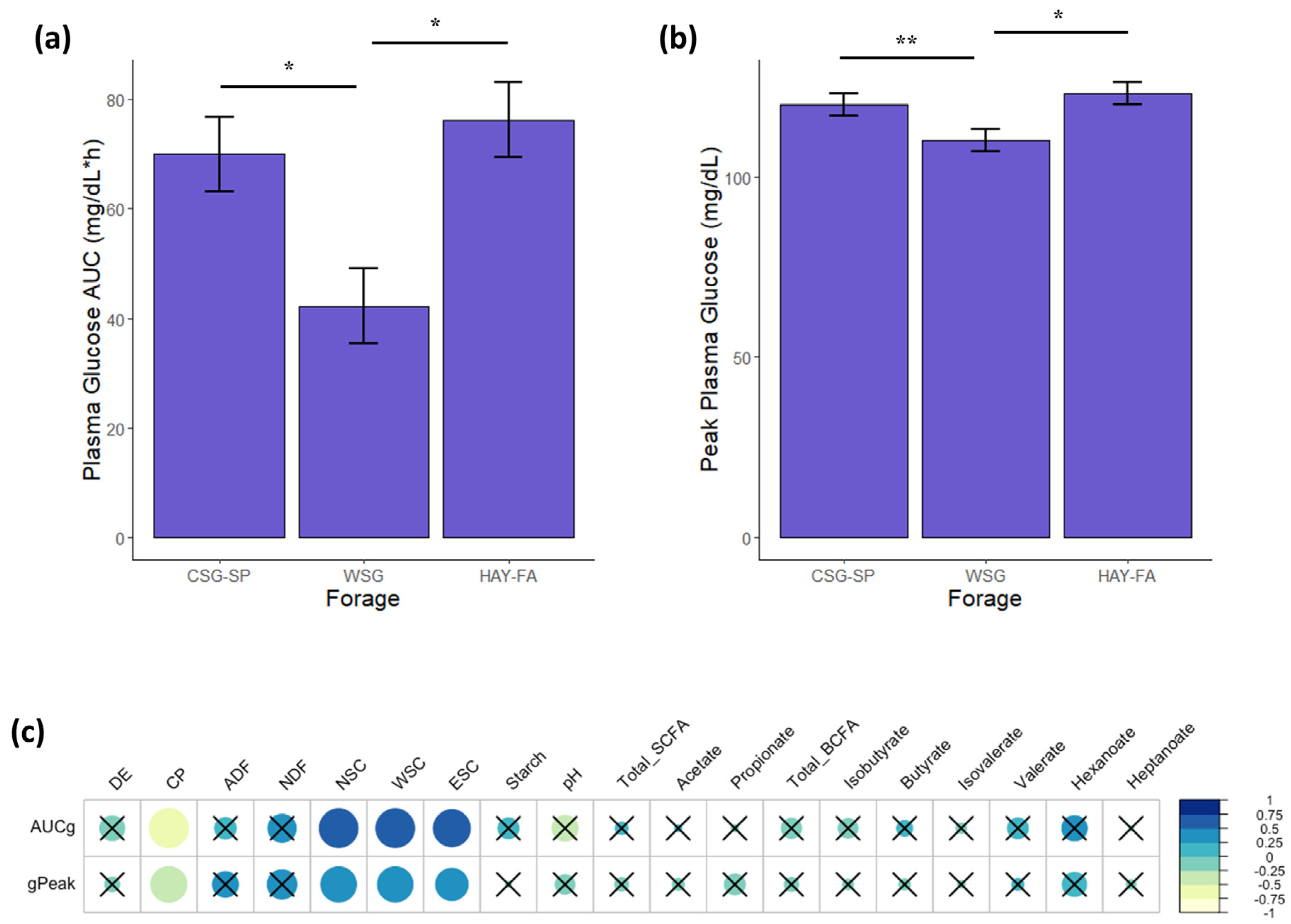 Animals 13 00790 g007