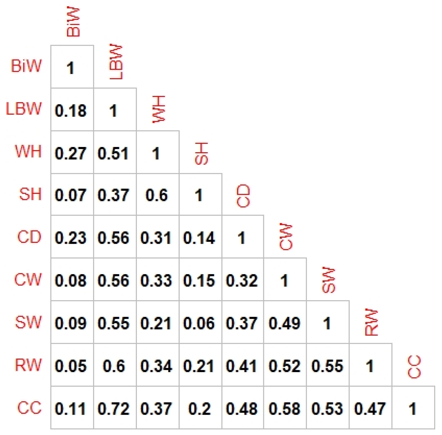 Animals 13 00798 g001